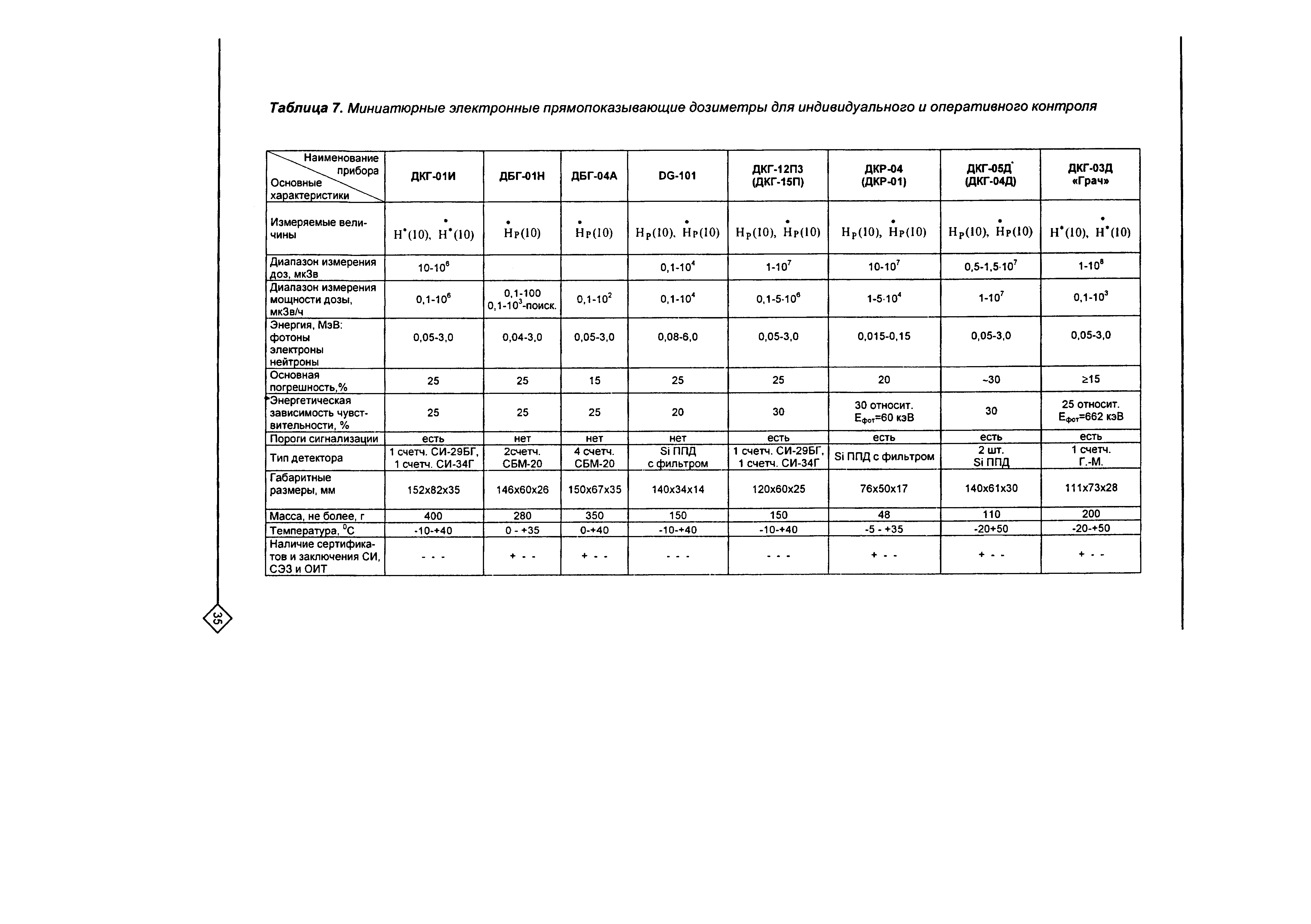 Рекомендации 