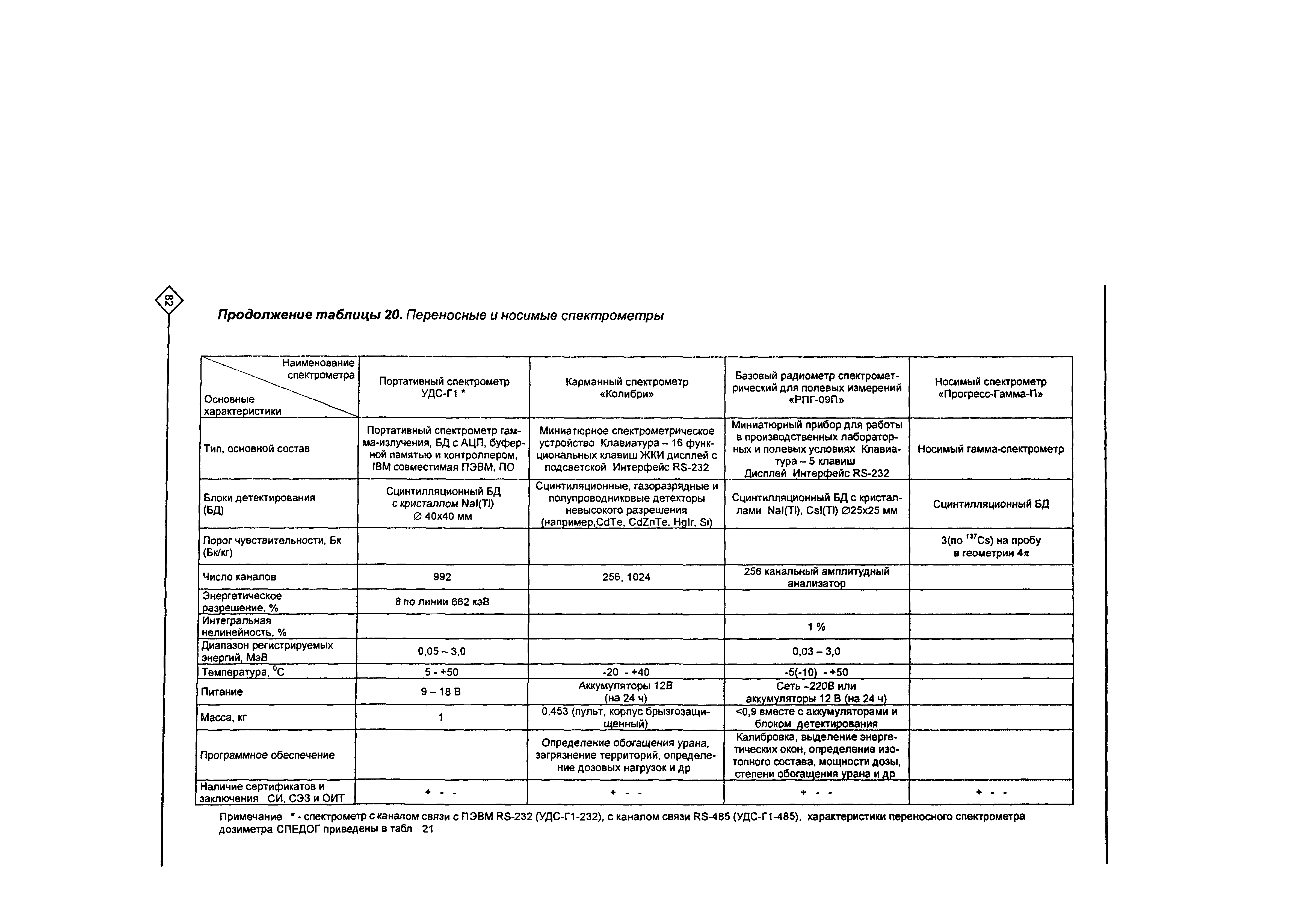 Рекомендации 