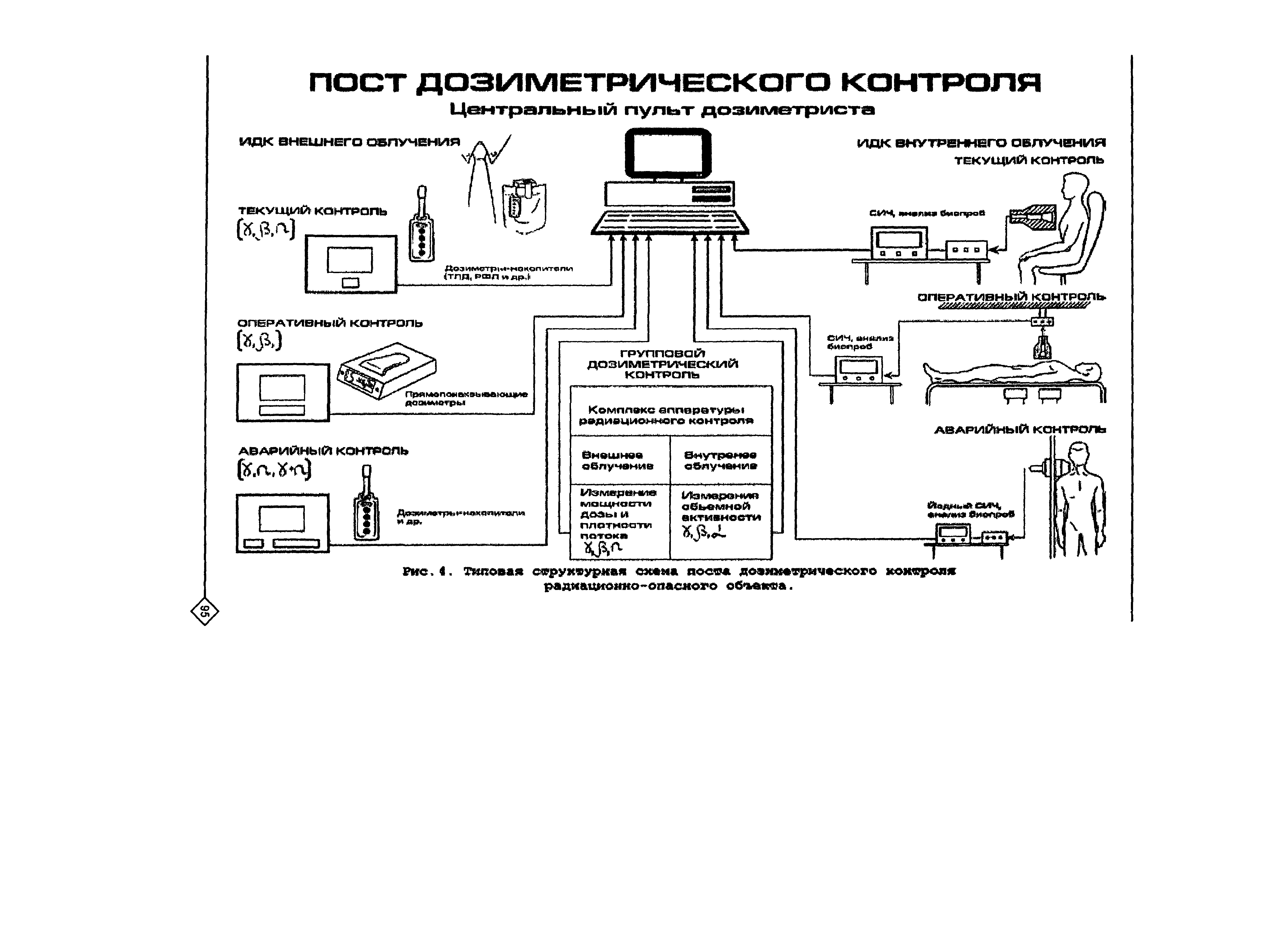 Рекомендации 