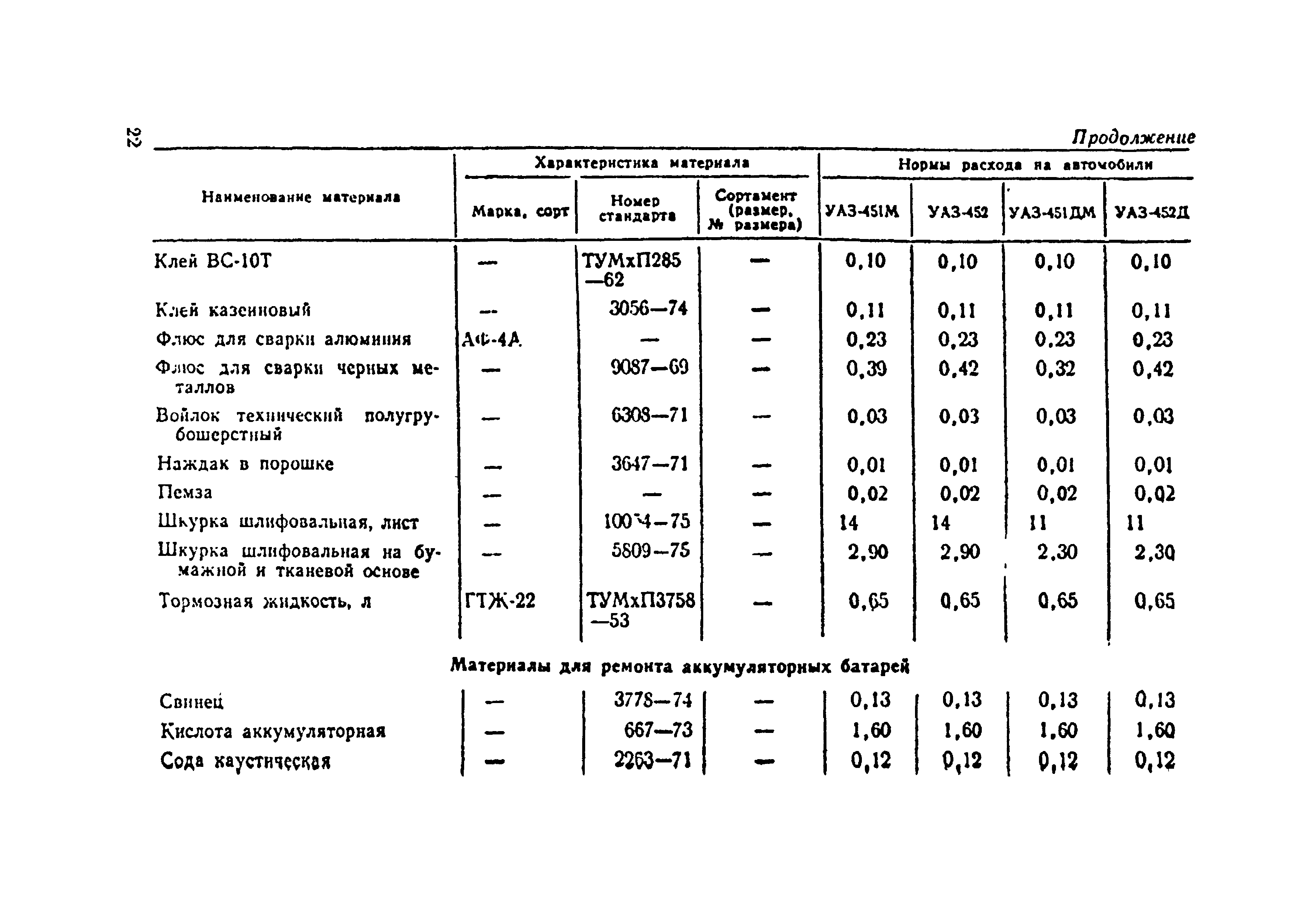 Расход ацетона на 1 м2 при обезжиривании металла