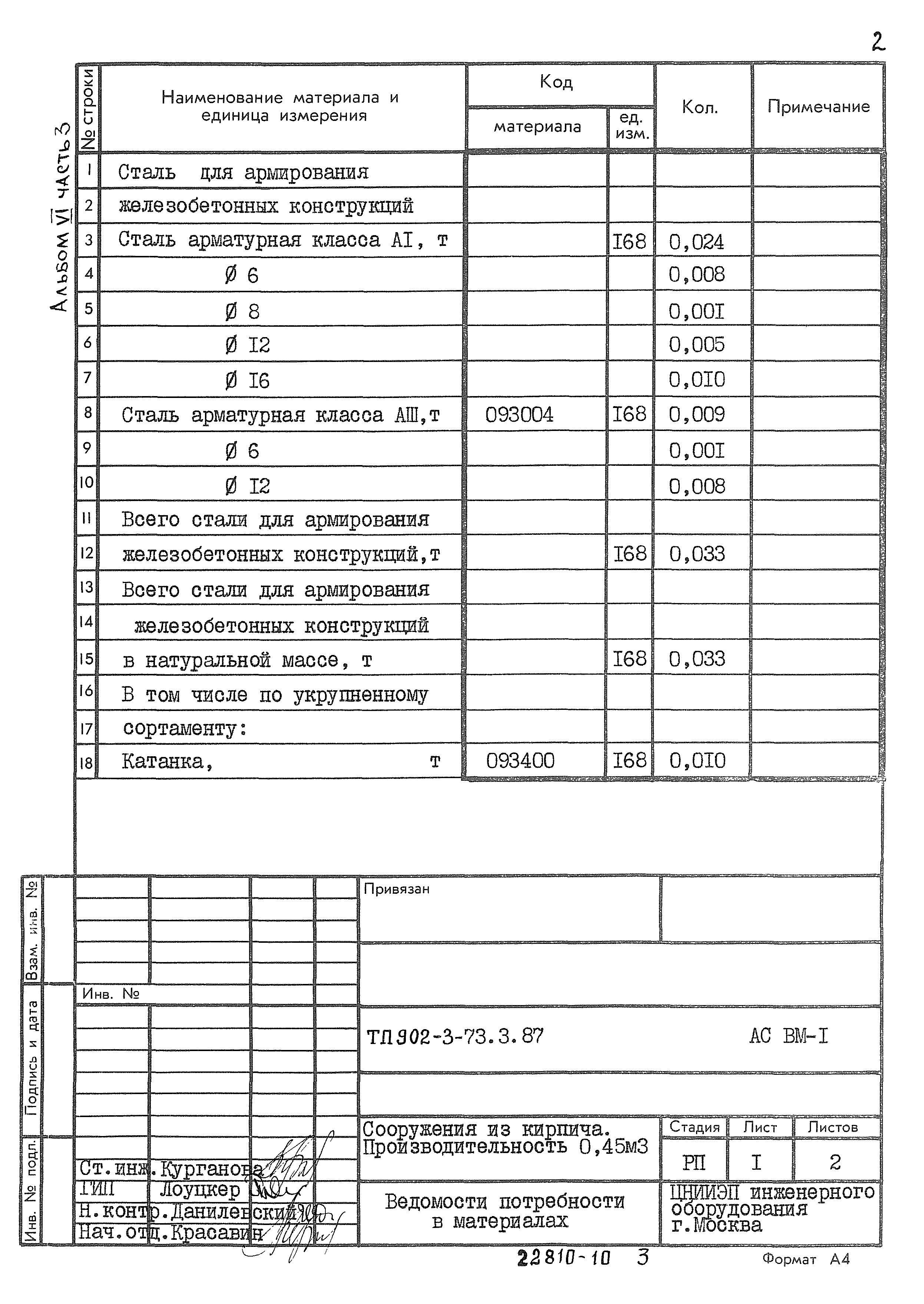 Типовой проект 902-3-73.3.87