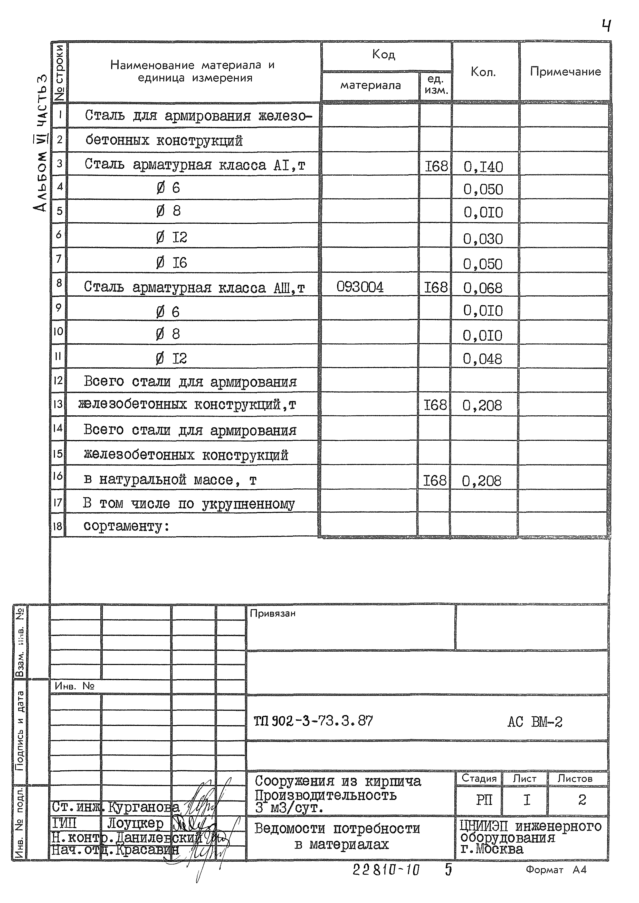 Типовой проект 902-3-73.3.87