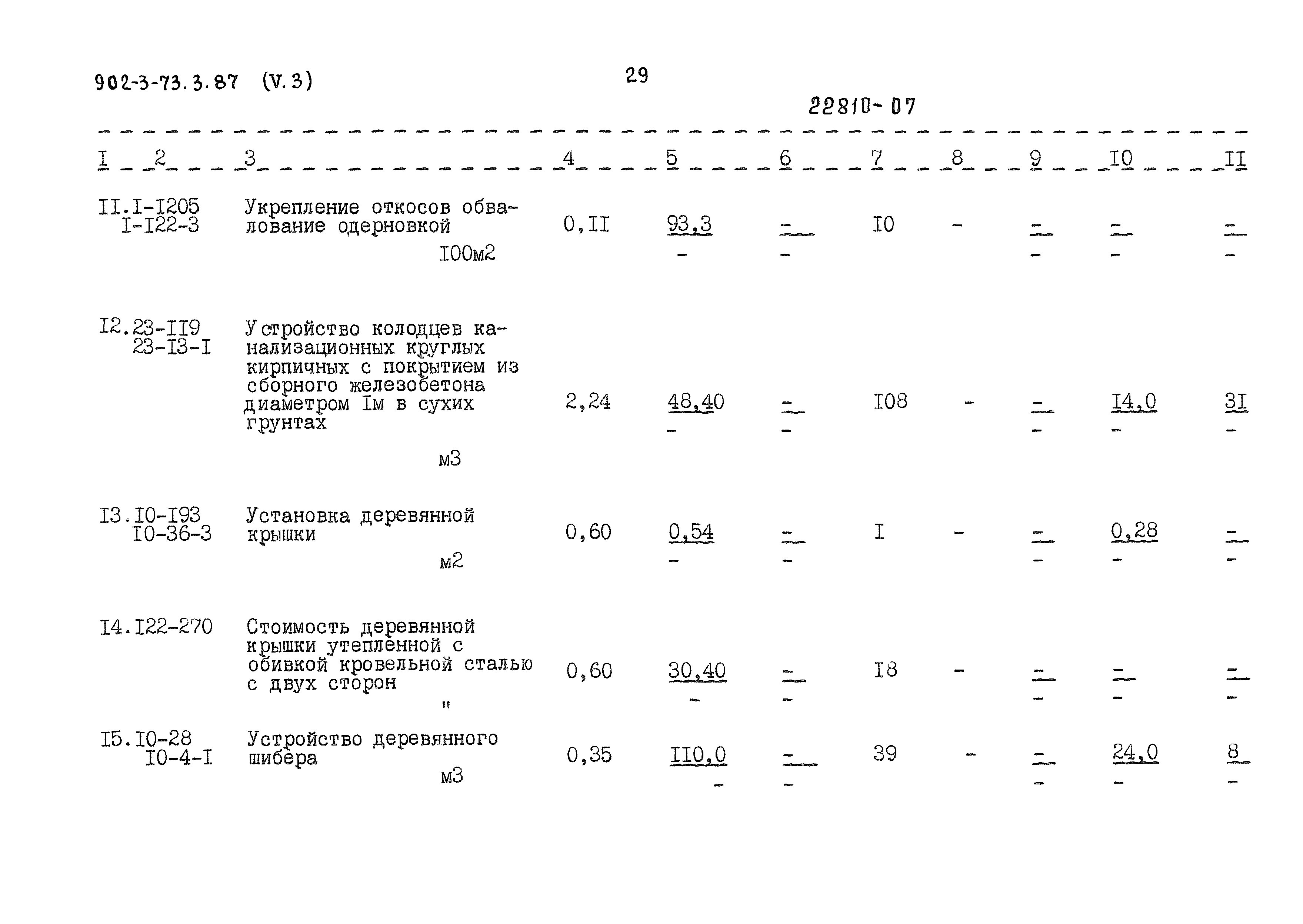 Типовой проект 902-3-73.3.87