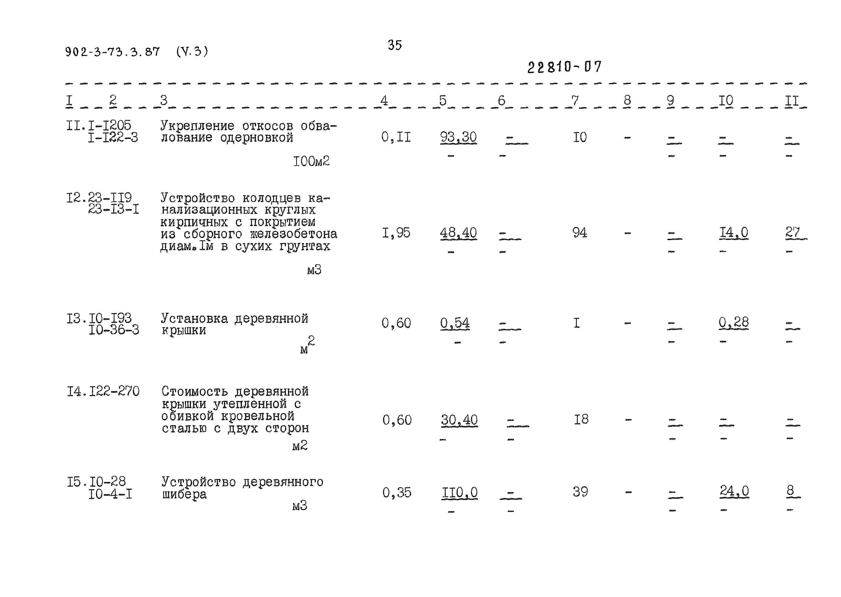 Типовой проект 902-3-73.3.87