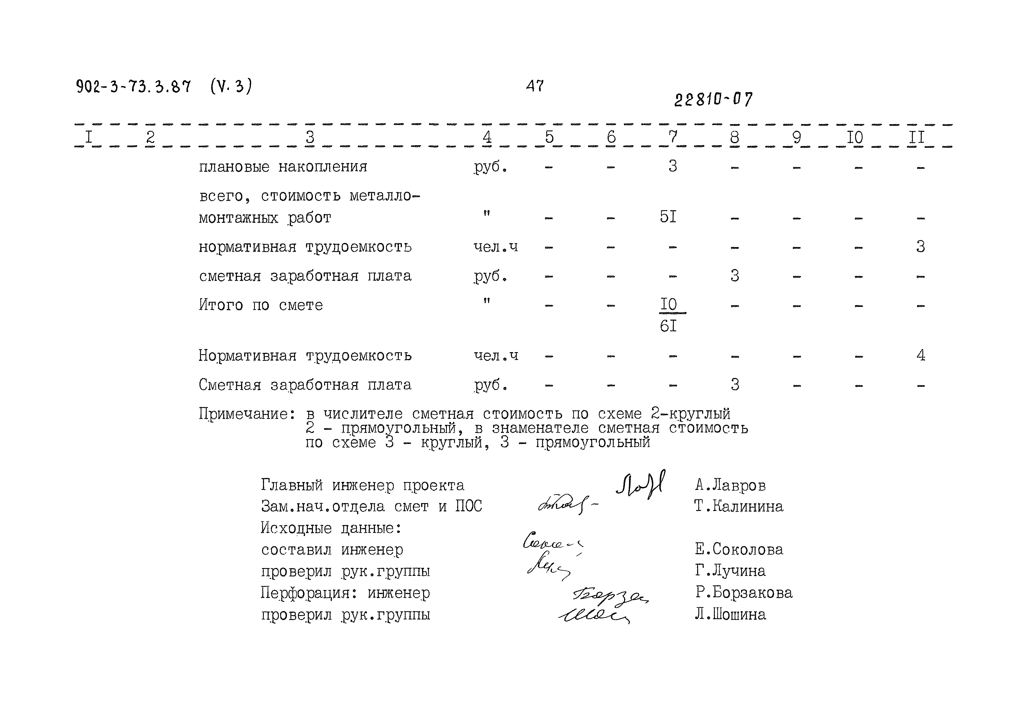 Типовой проект 902-3-73.3.87