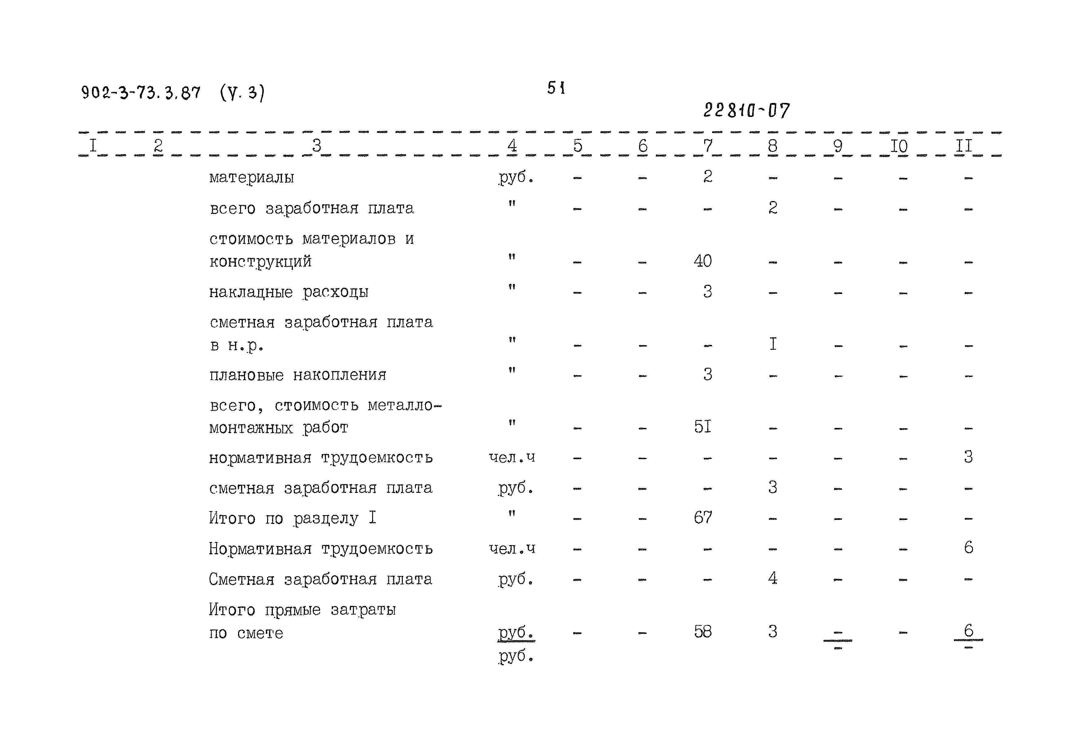 Типовой проект 902-3-73.3.87