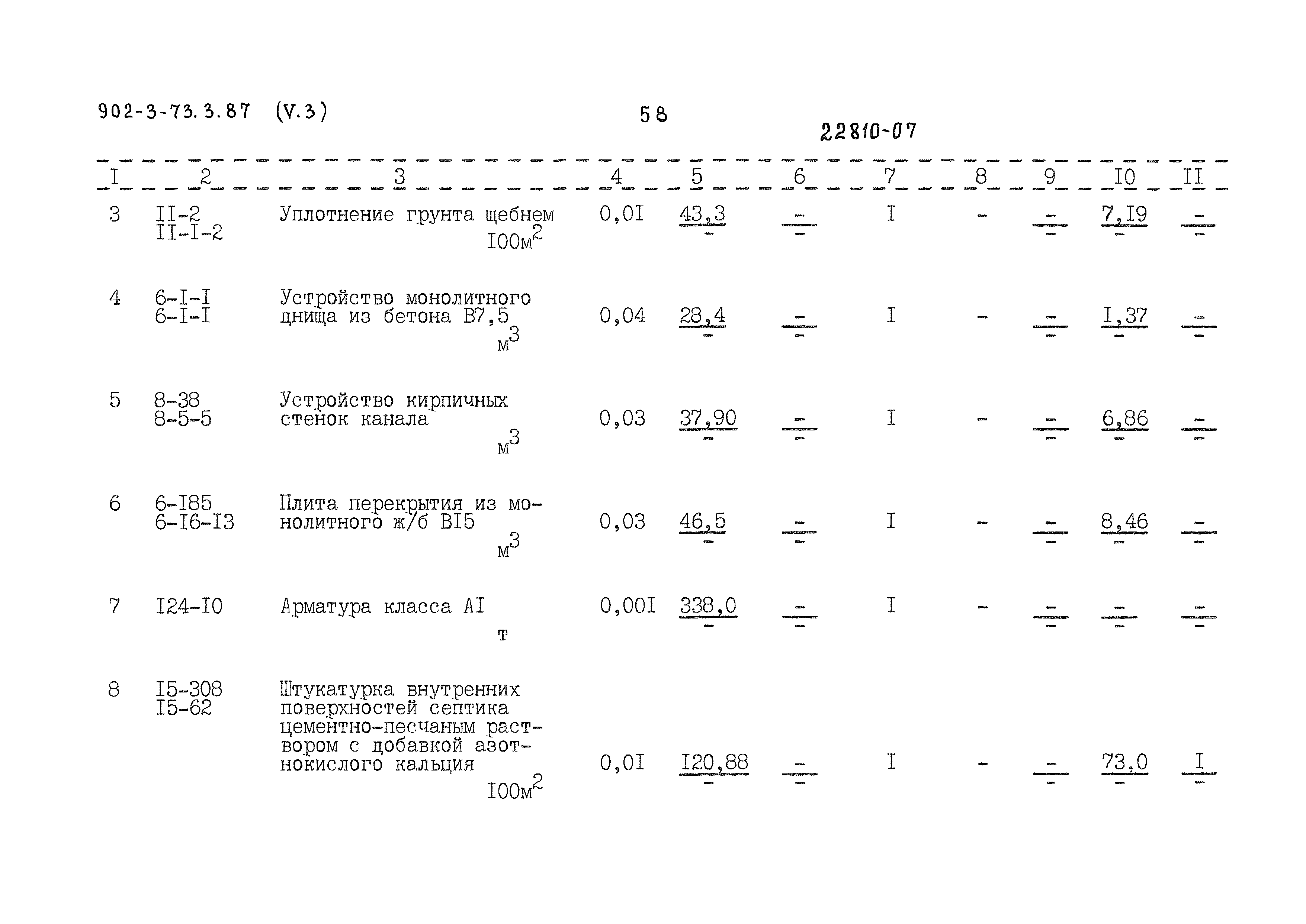 Типовой проект 902-3-73.3.87