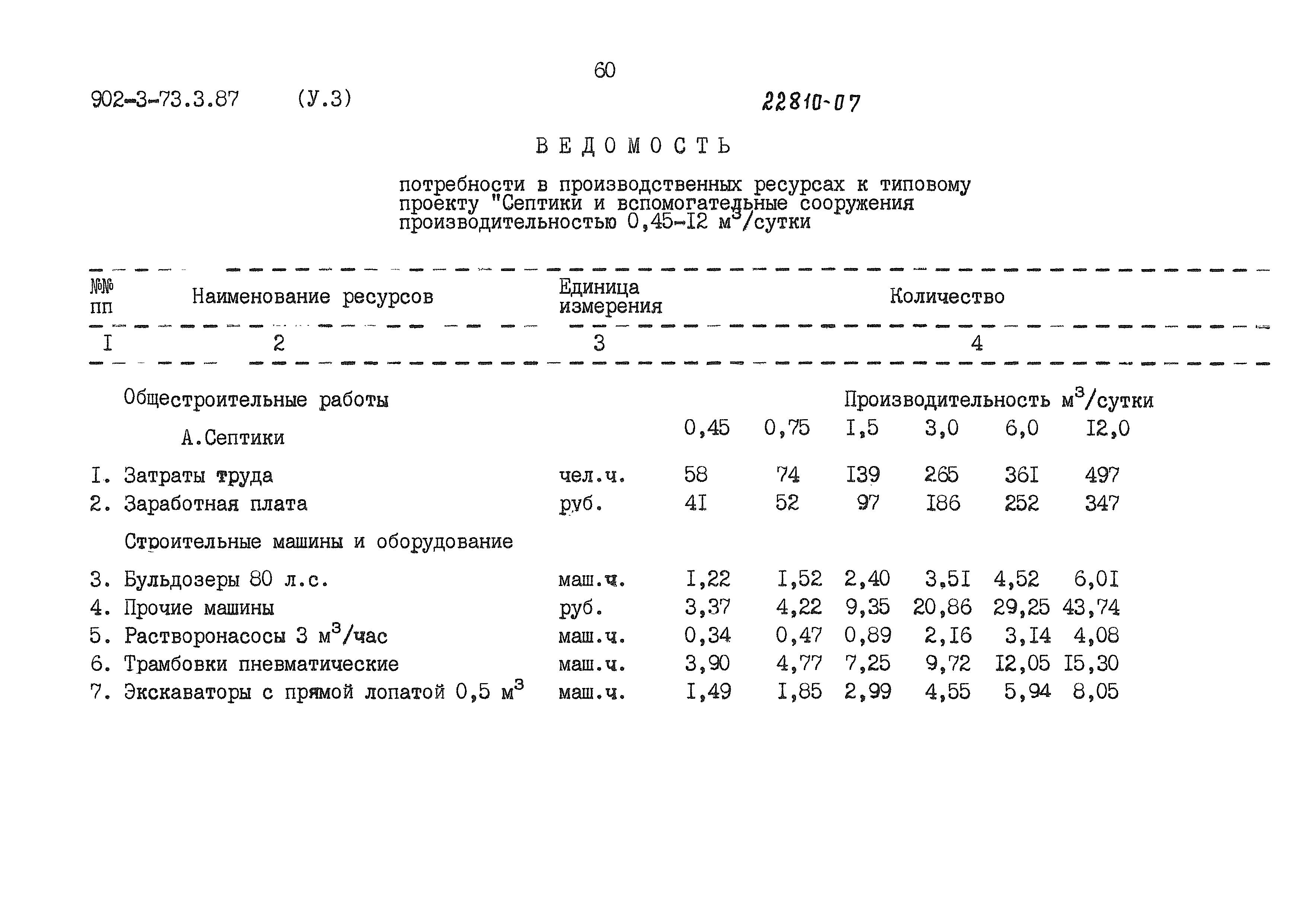 Типовой проект 902-3-73.3.87