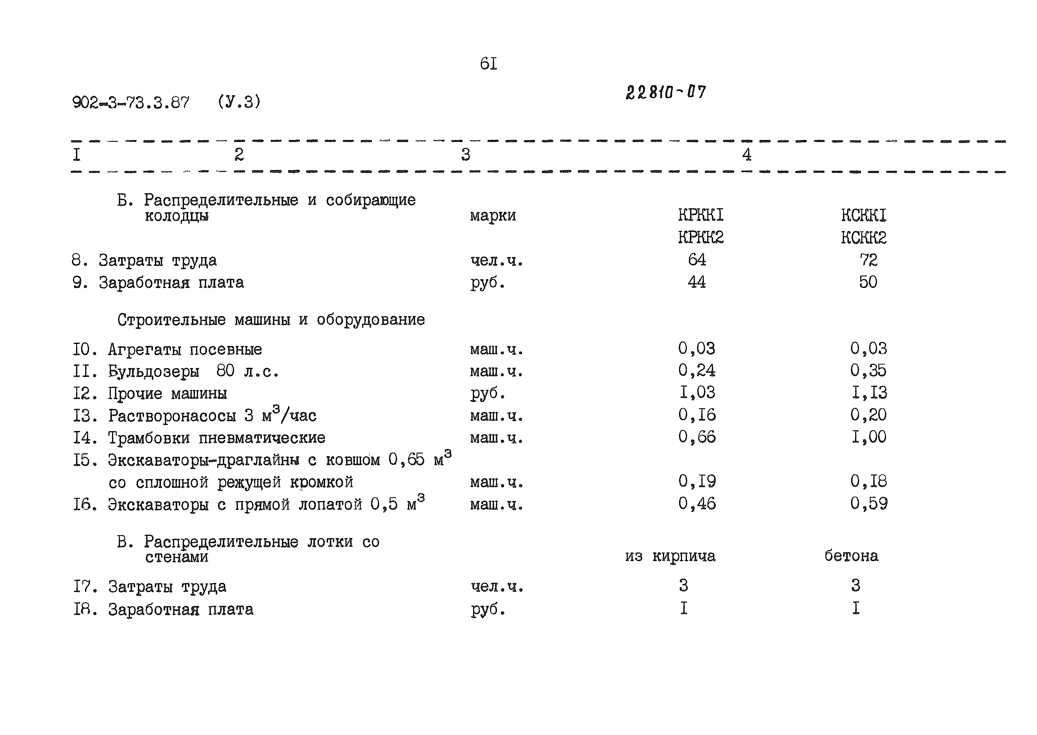 Типовой проект 902-3-73.3.87