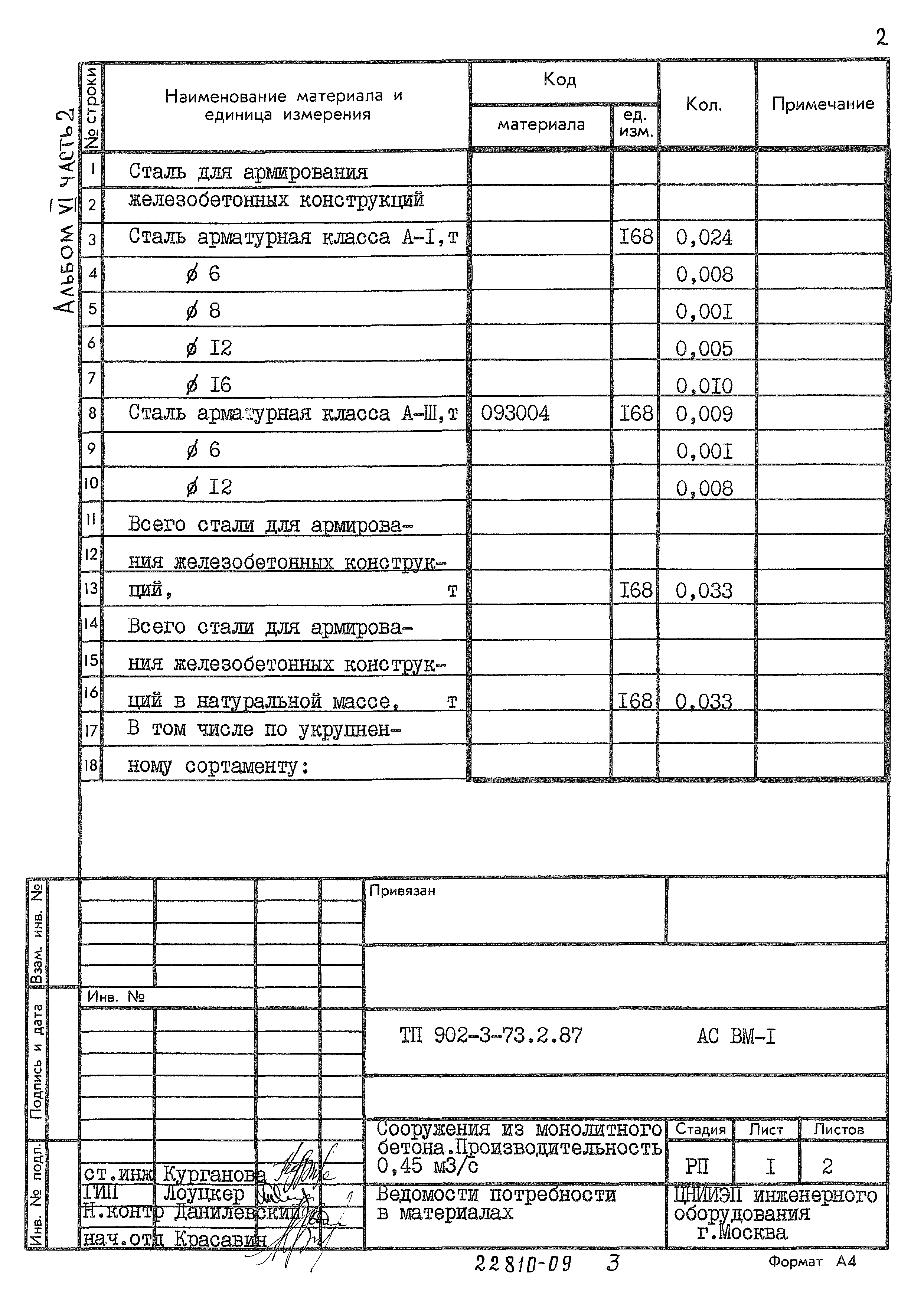 Типовой проект 902-3-73.2.87