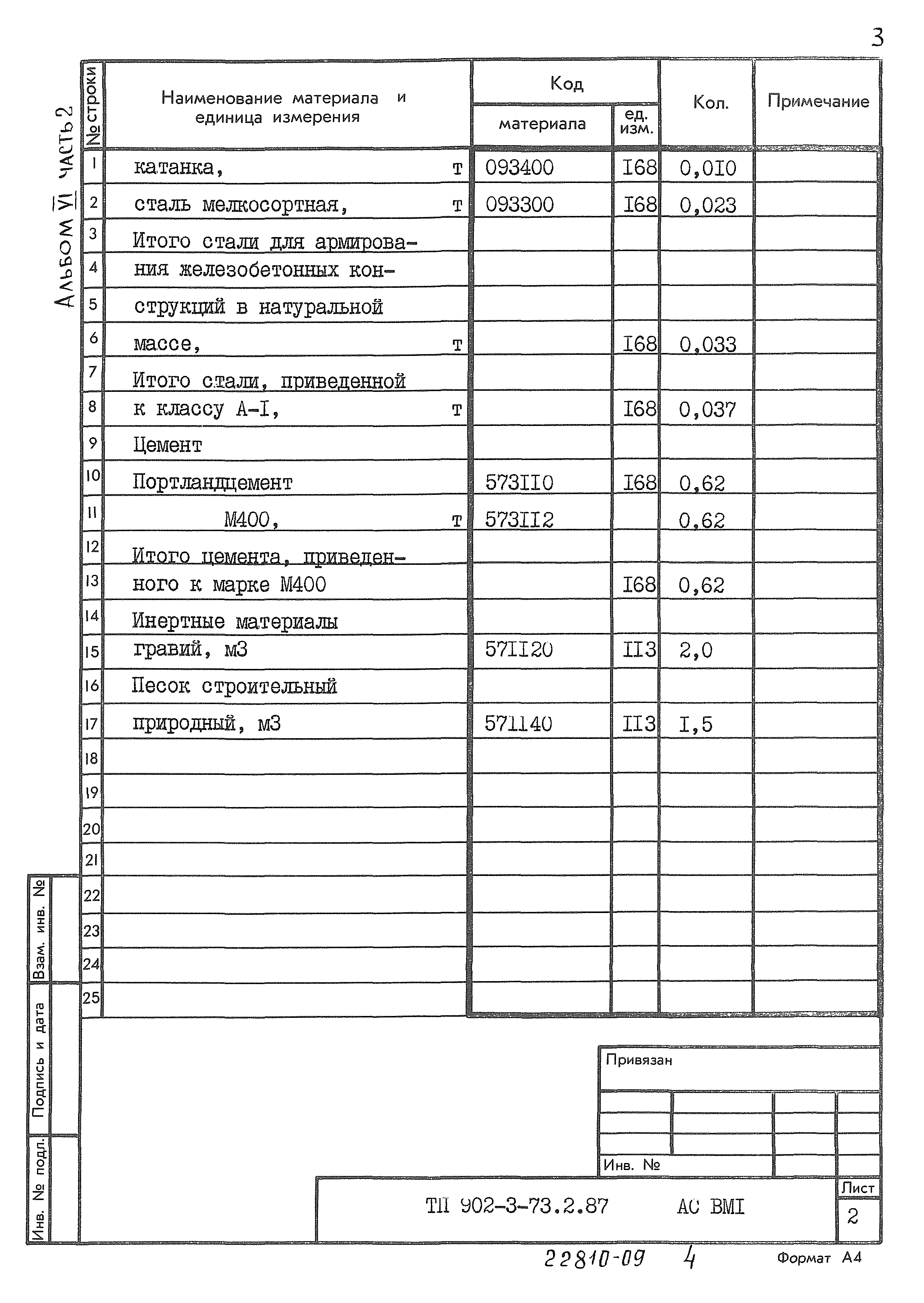 Типовой проект 902-3-73.2.87