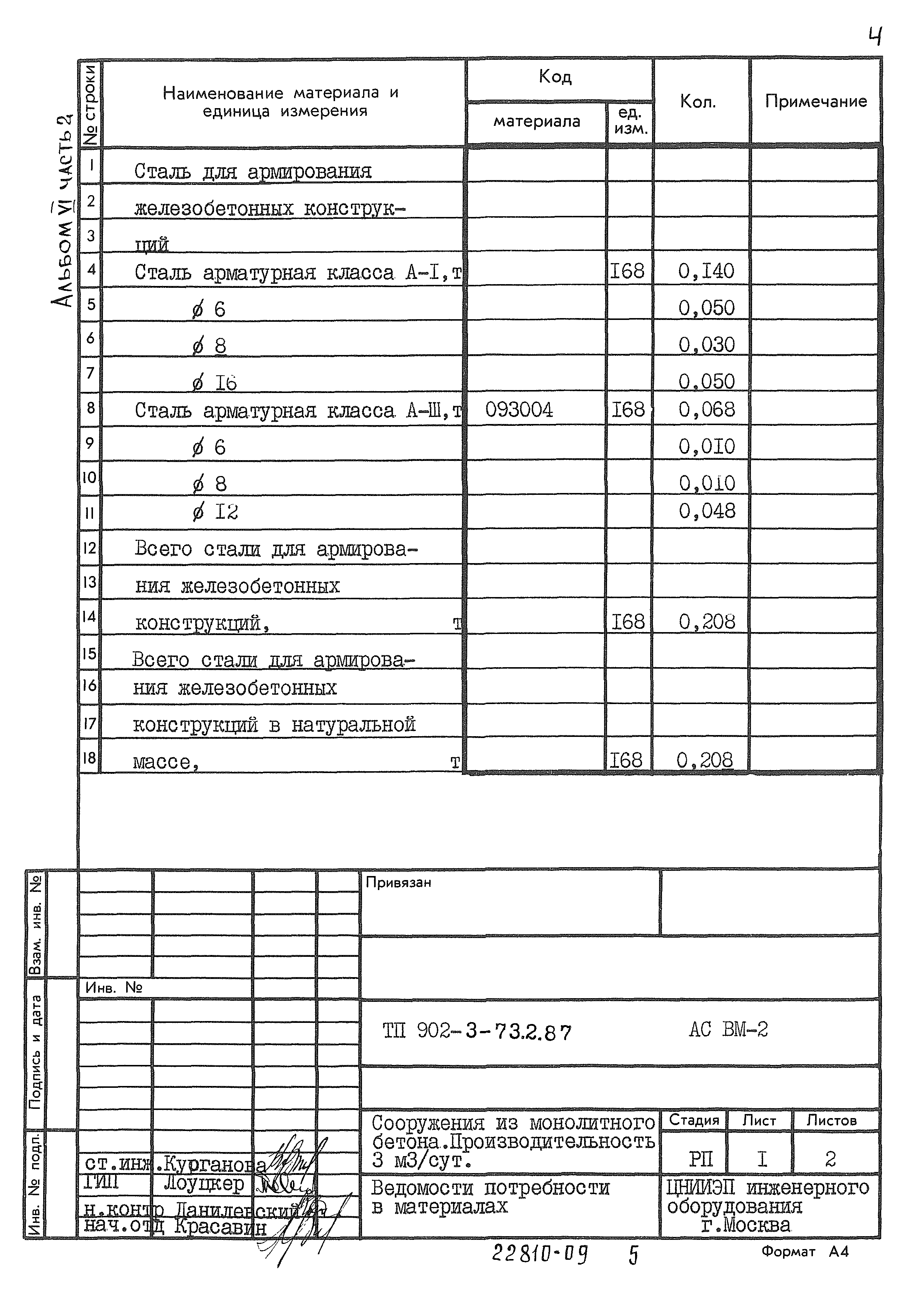 Типовой проект 902-3-73.2.87