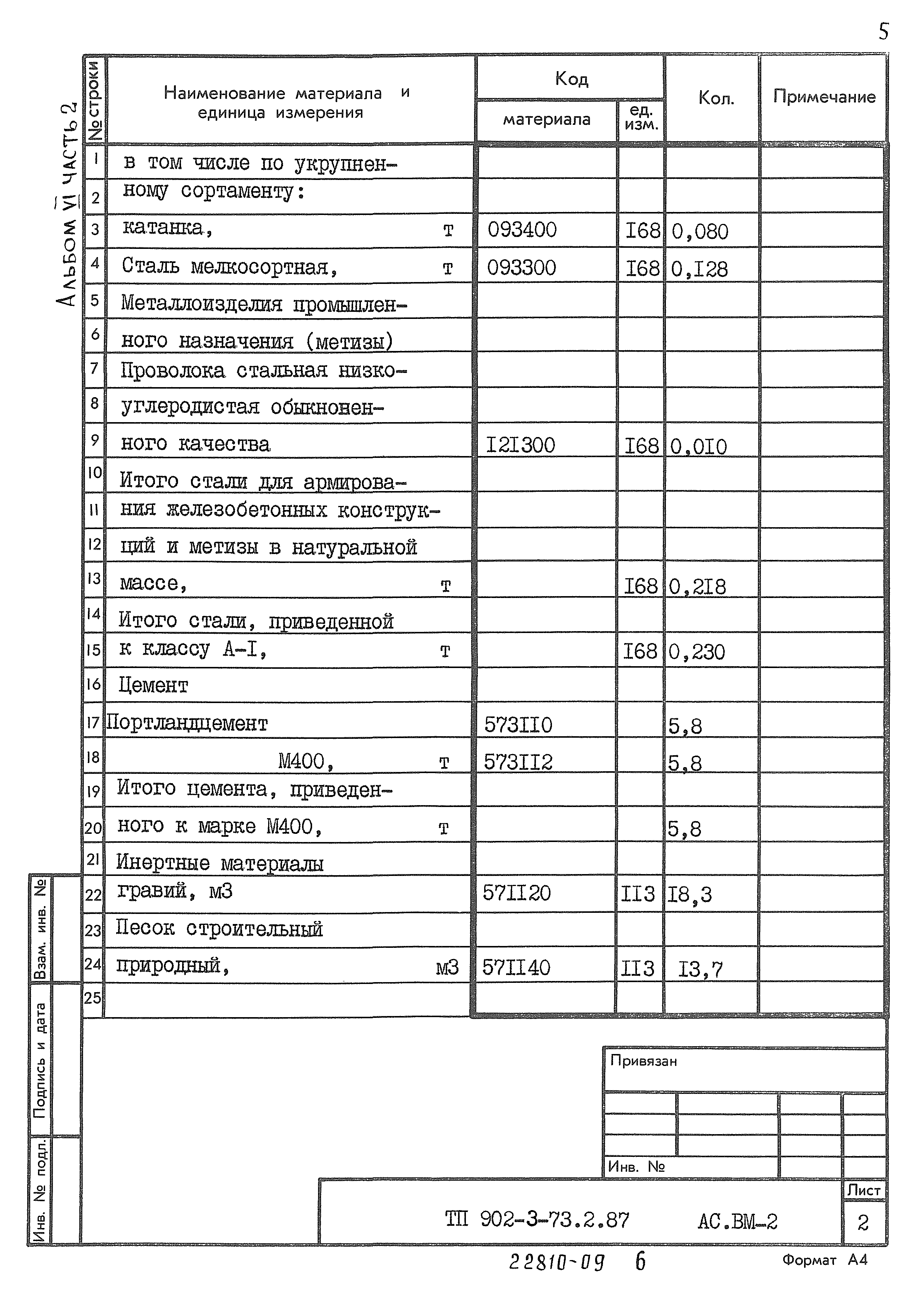 Типовой проект 902-3-73.2.87