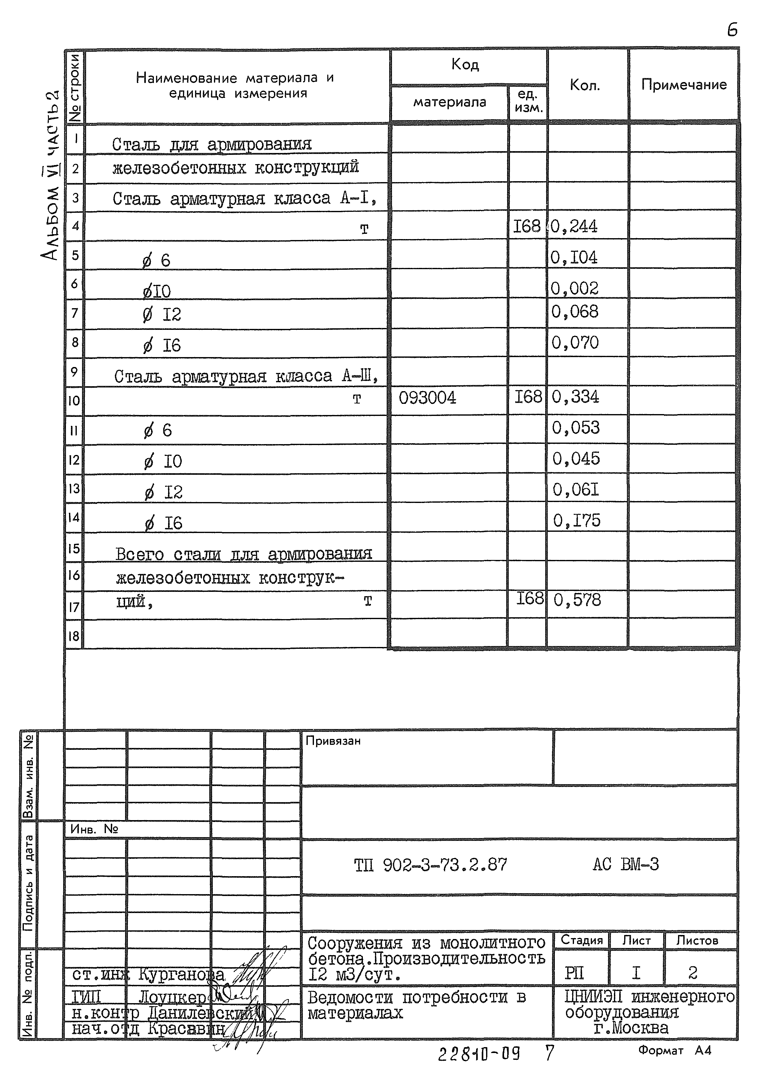 Типовой проект 902-3-73.2.87