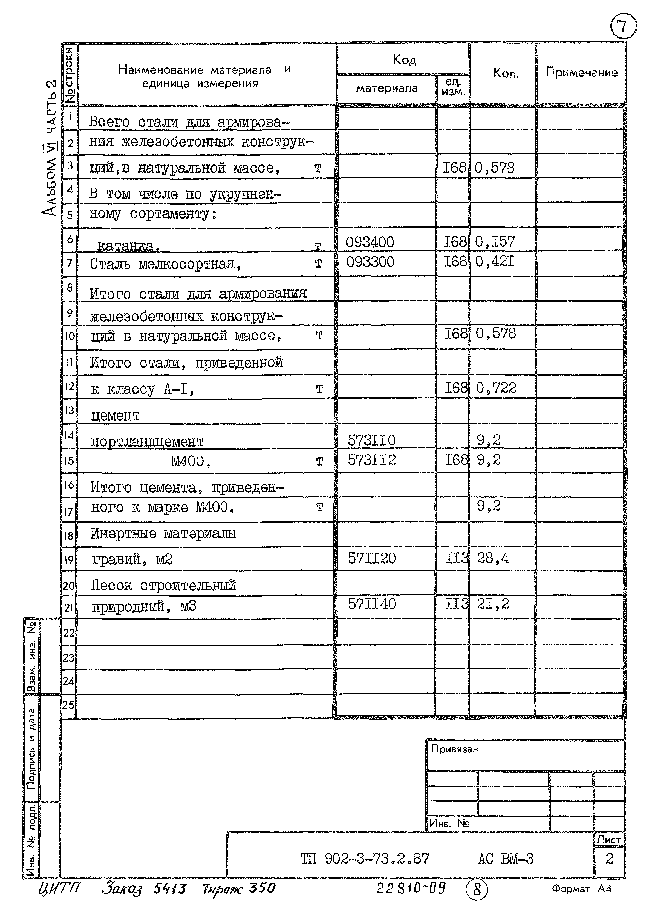 Типовой проект 902-3-73.2.87