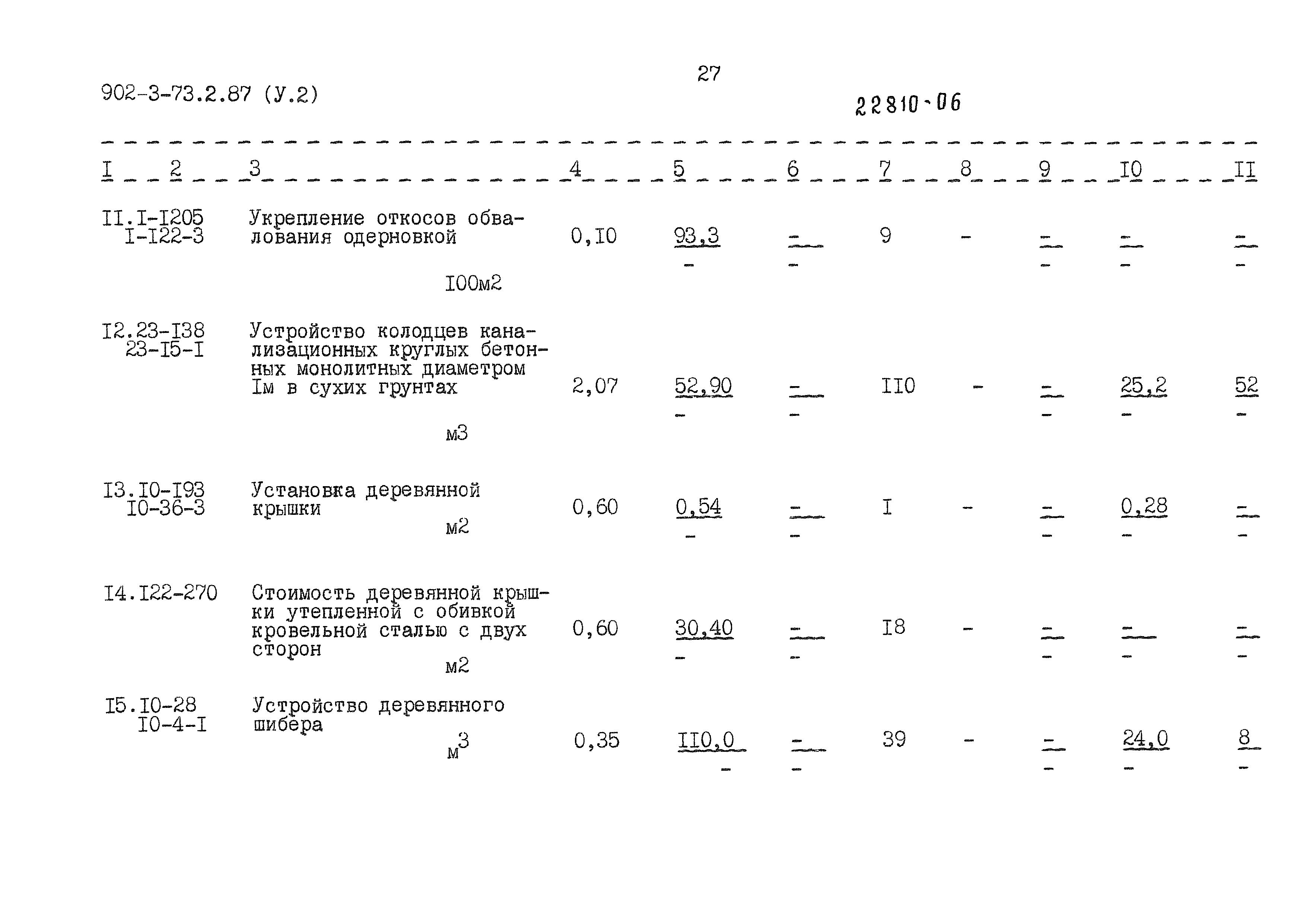 Типовой проект 902-3-73.2.87