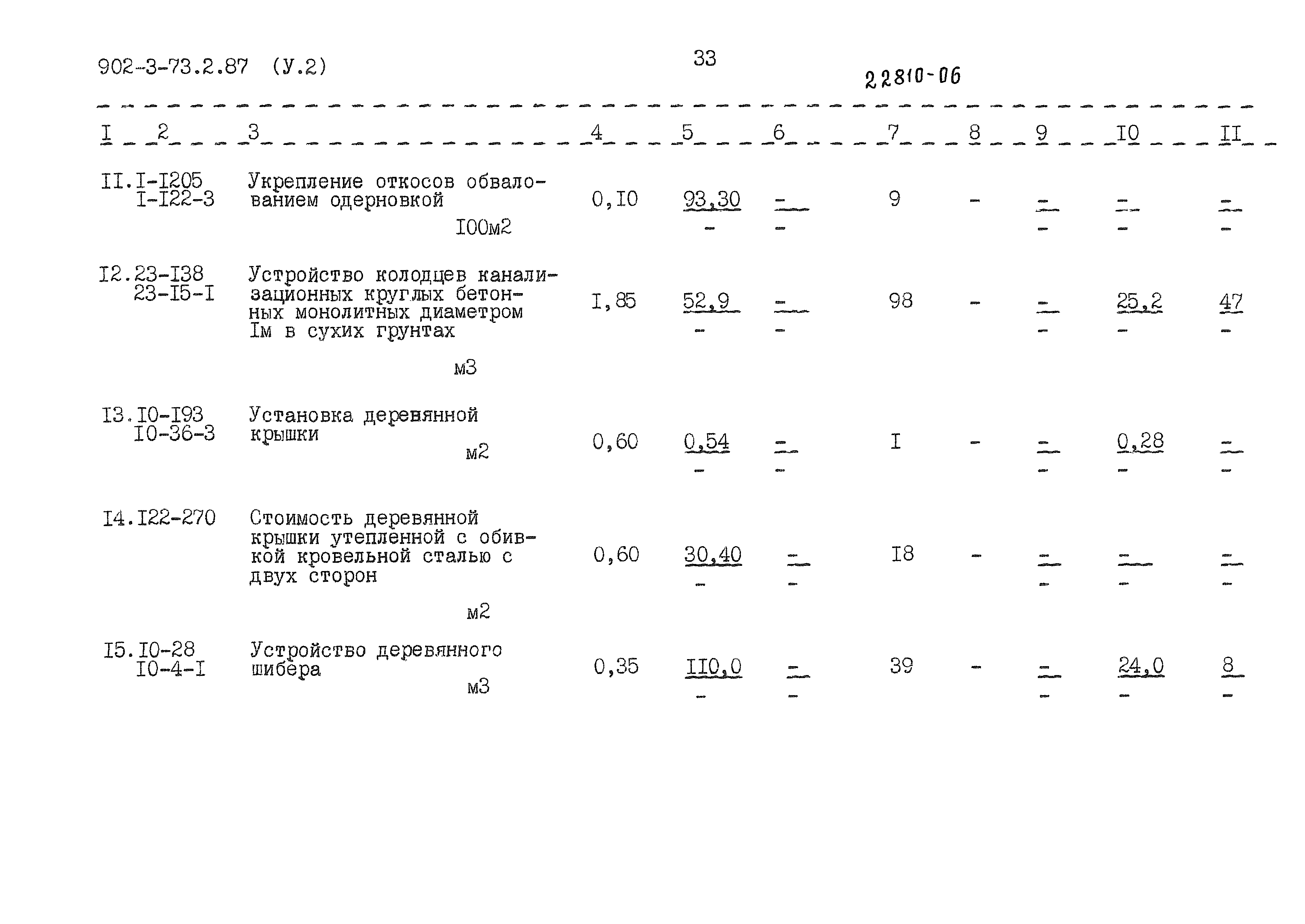 Типовой проект 902-3-73.2.87