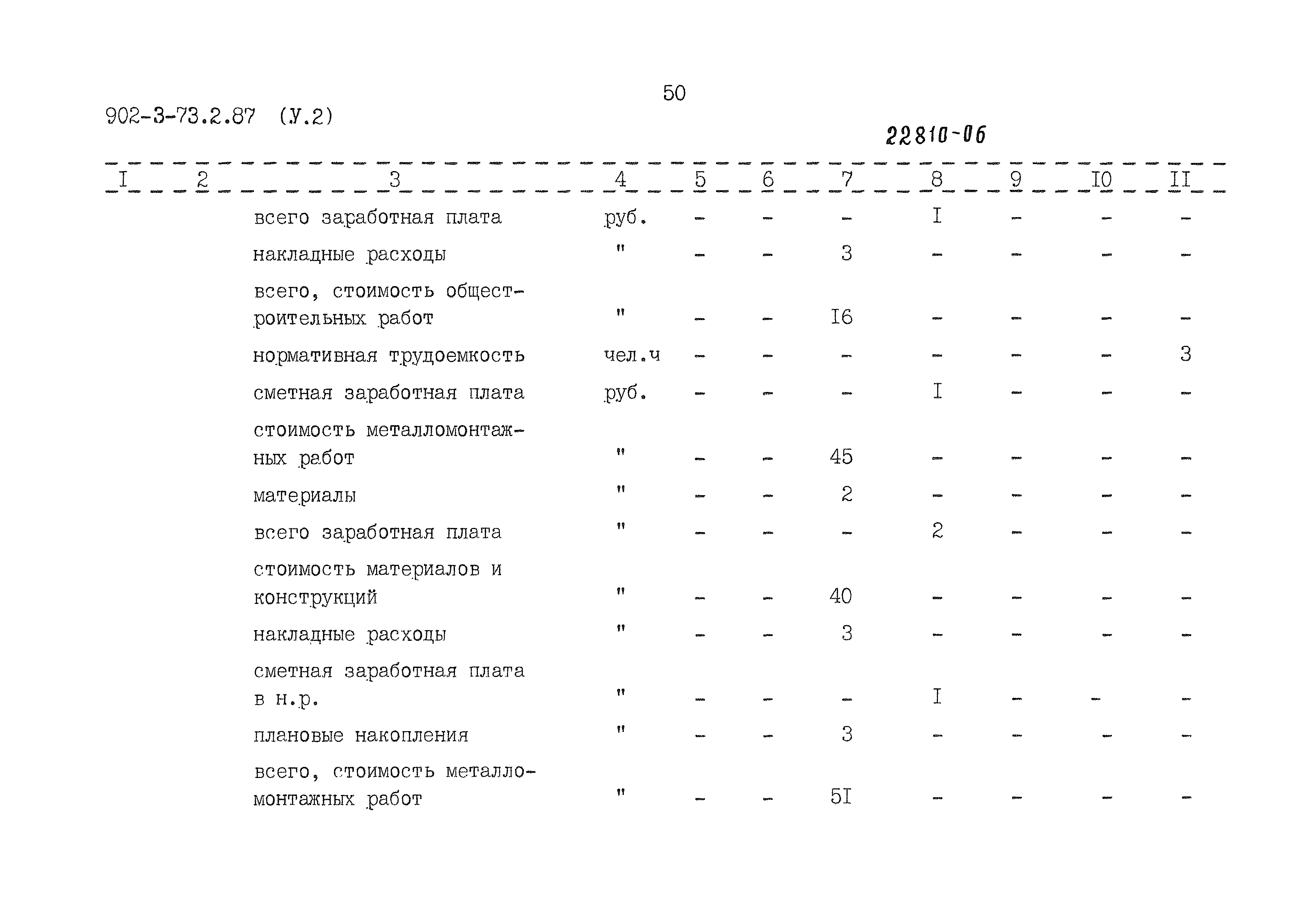 Типовой проект 902-3-73.2.87