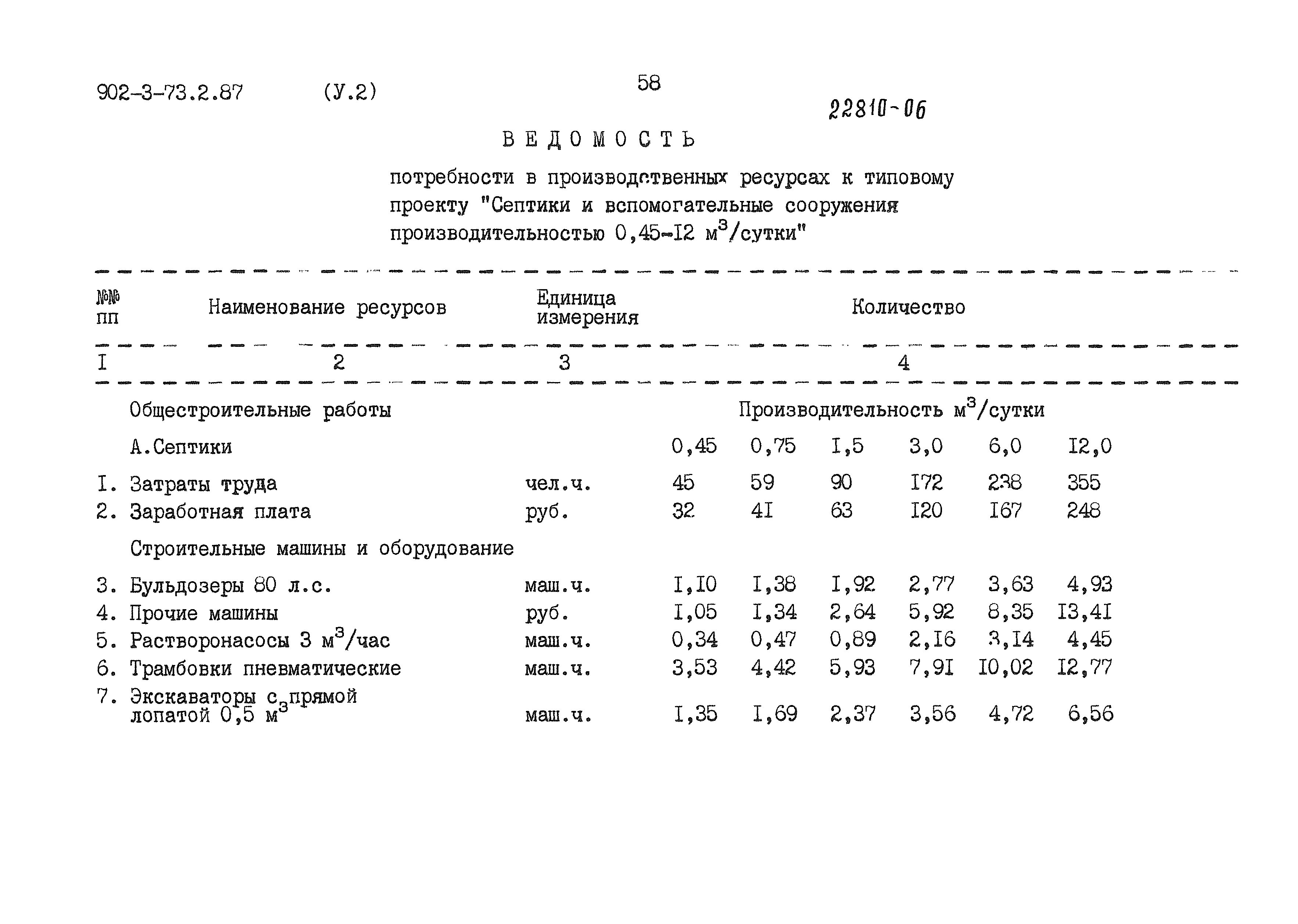 Типовой проект 902-3-73.2.87