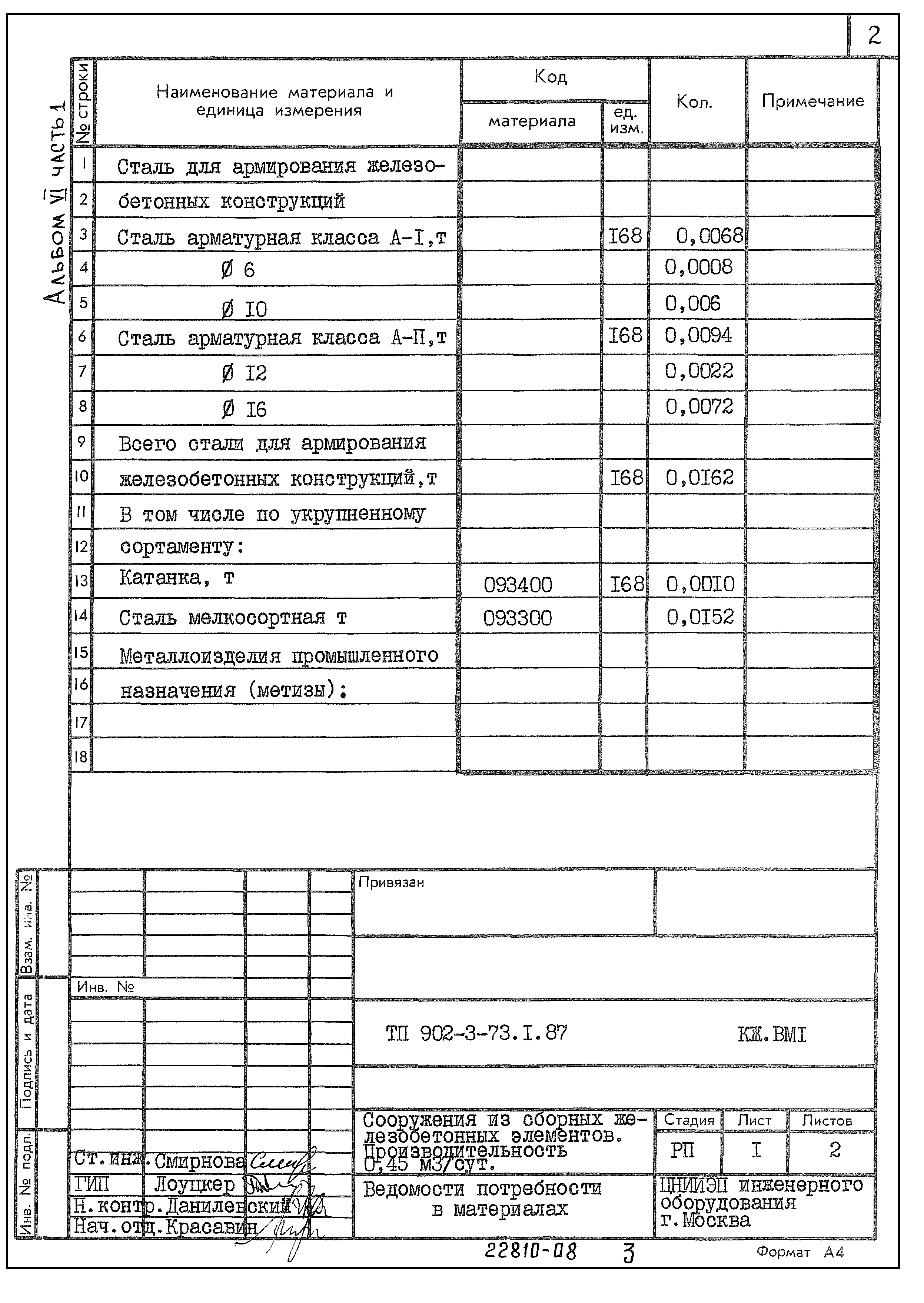 Типовой проект 902-3-73.1.87