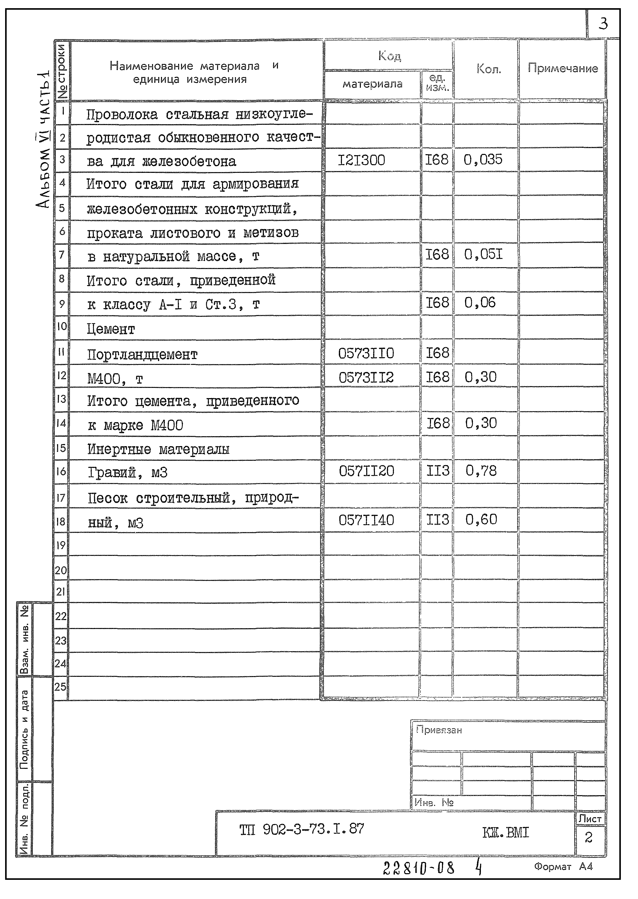 Типовой проект 902-3-73.1.87