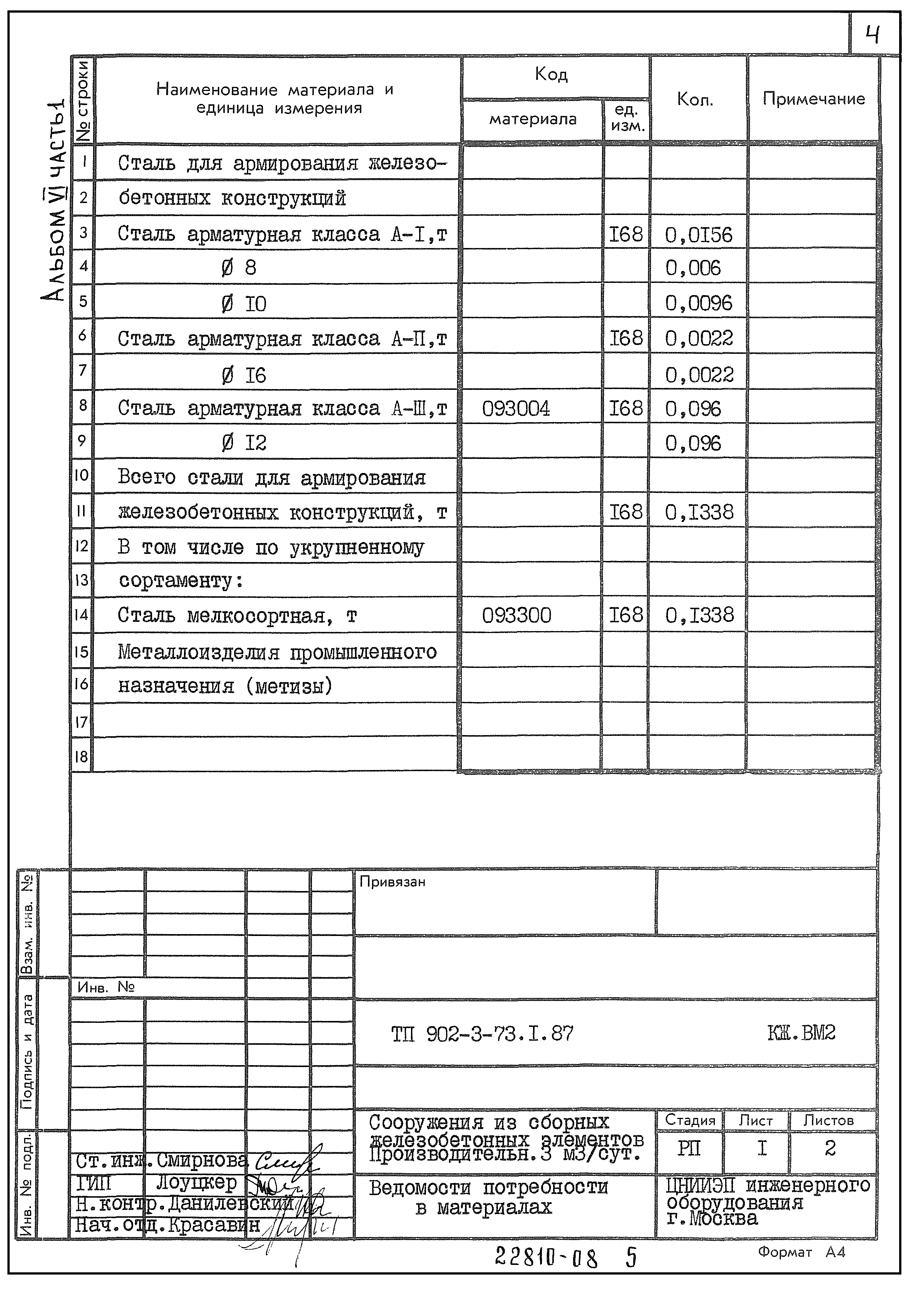 Типовой проект 902-3-73.1.87