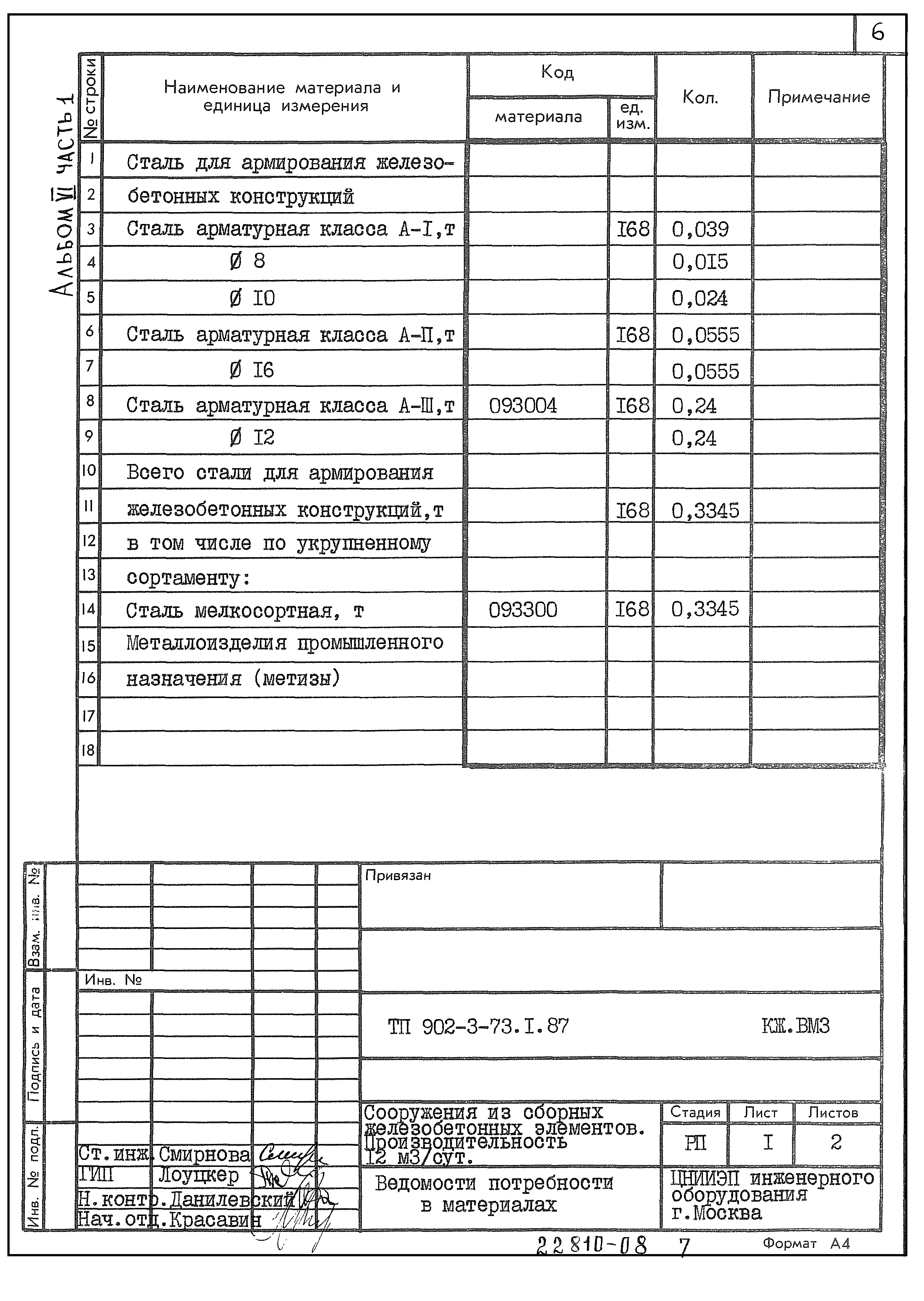 Типовой проект 902-3-73.1.87