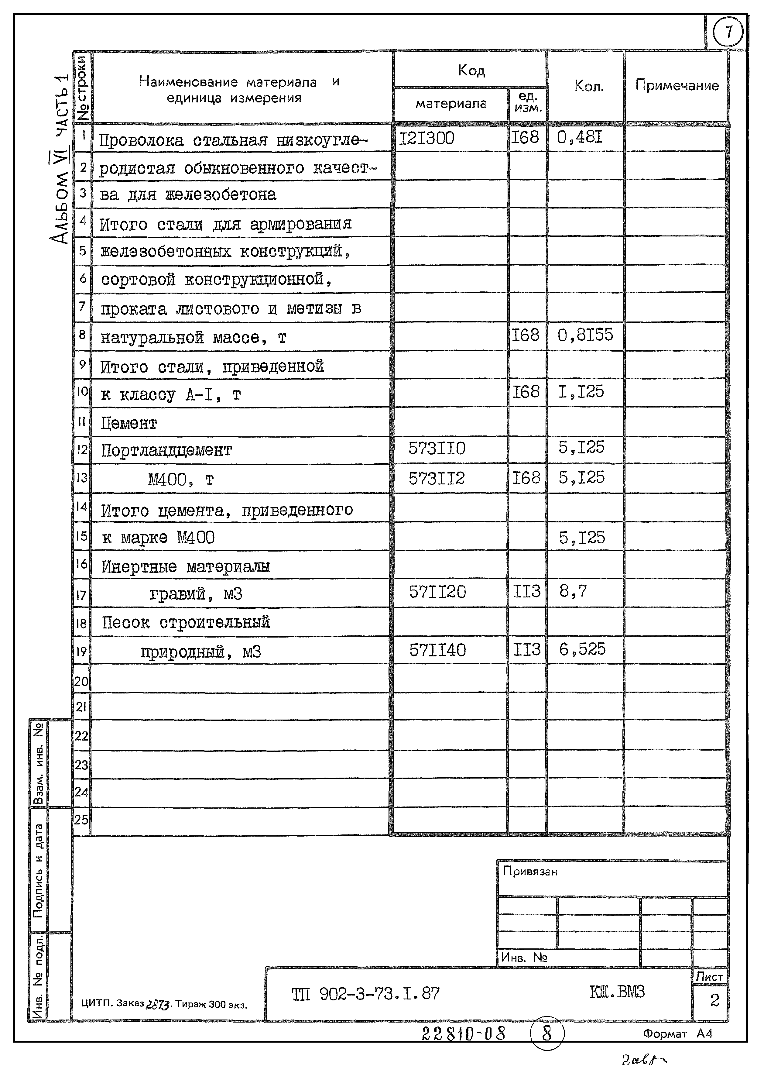 Типовой проект 902-3-73.1.87