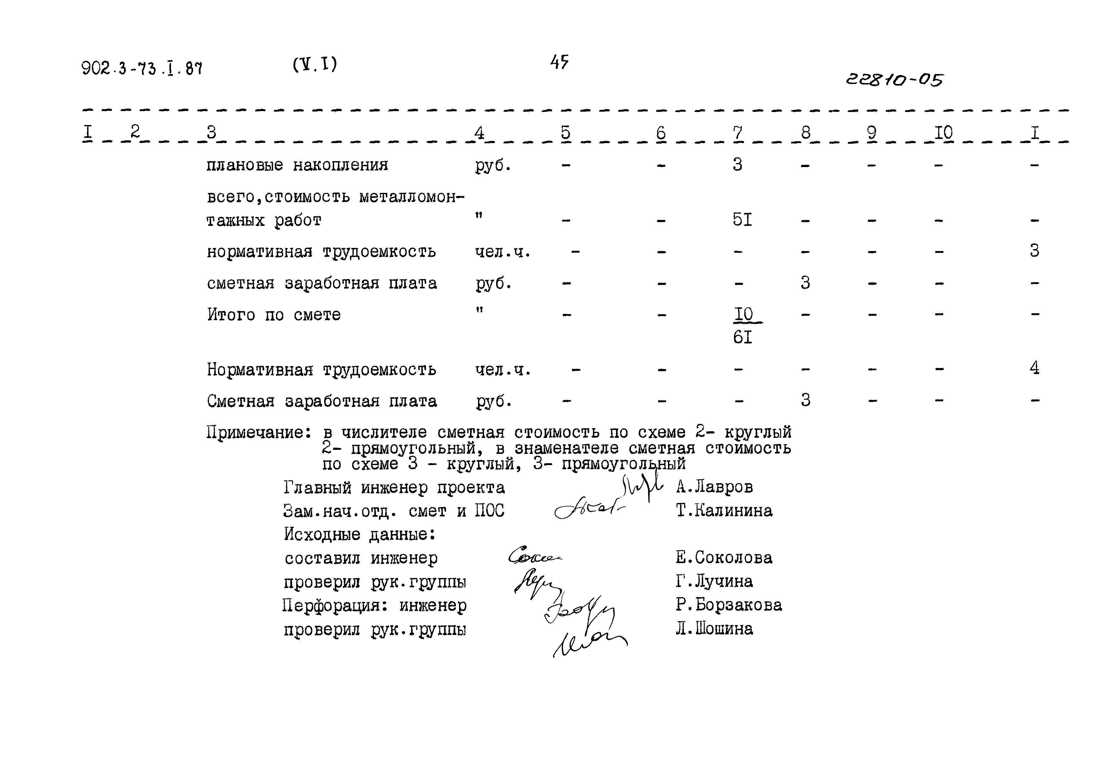 Типовой проект 902-3-73.1.87
