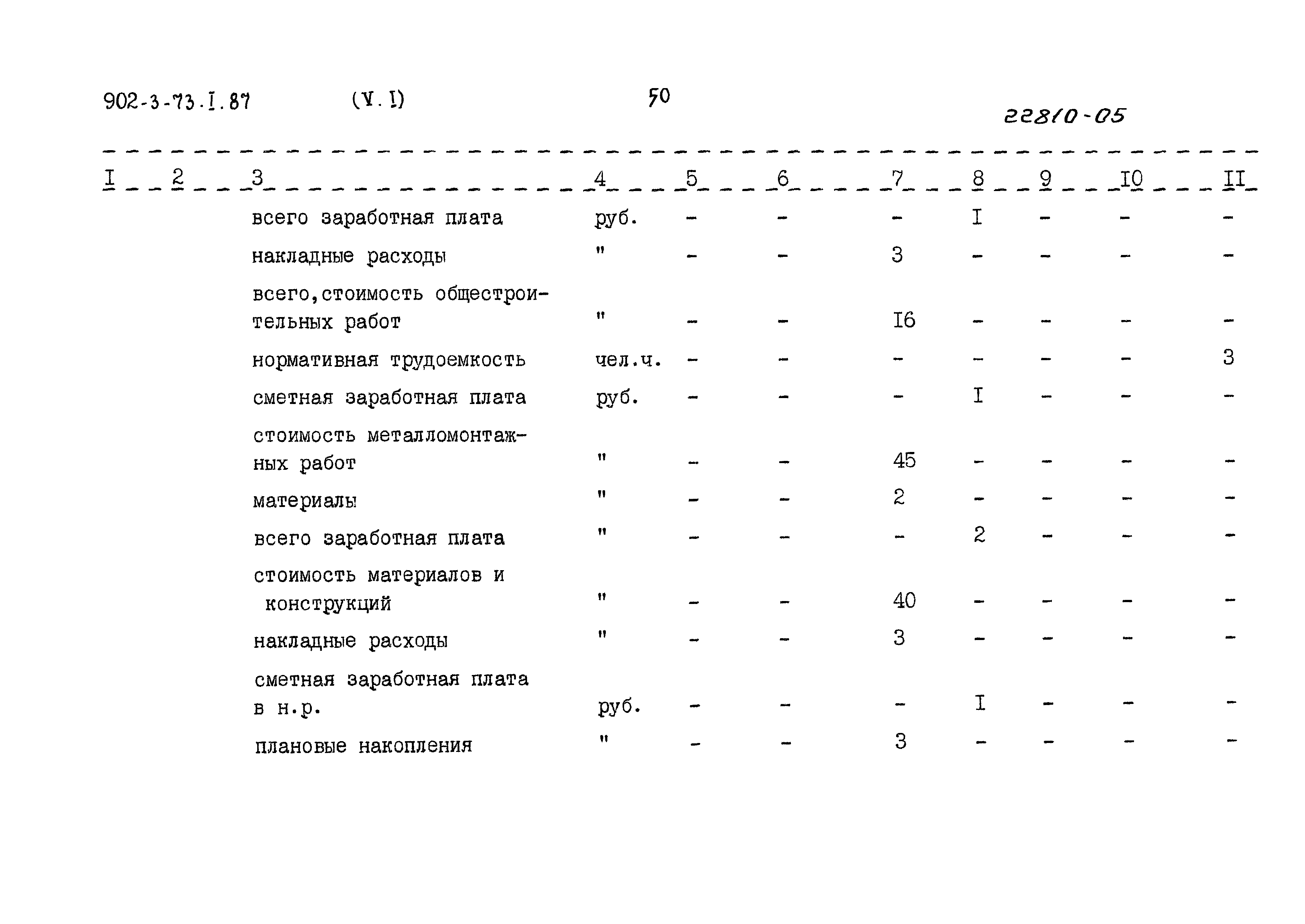 Типовой проект 902-3-73.1.87