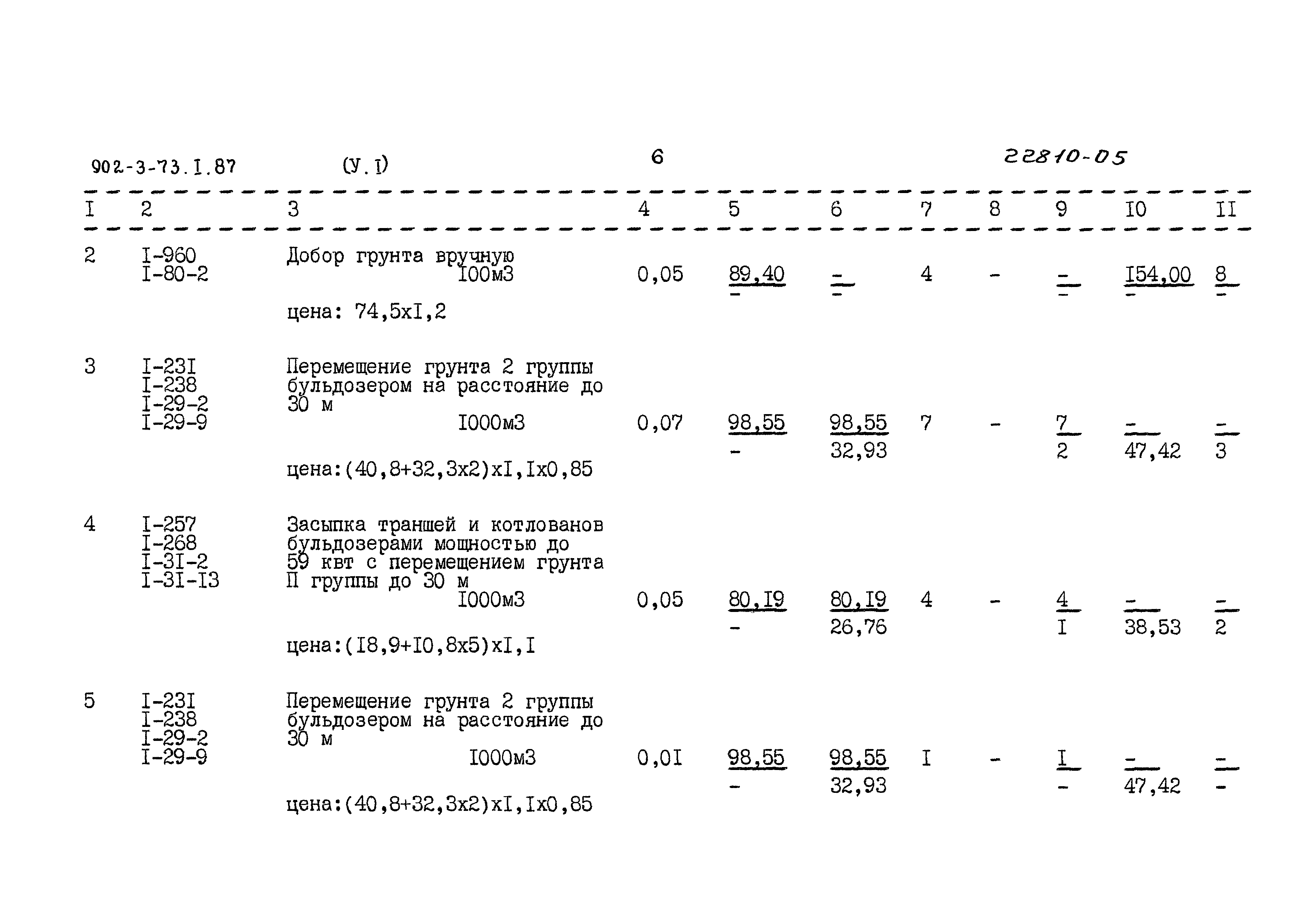 Земляные работы вручную. Копка котлованов в ручную. Ручная копка. Ручная копка траншей. Копка траншеи под фундамент вручную.