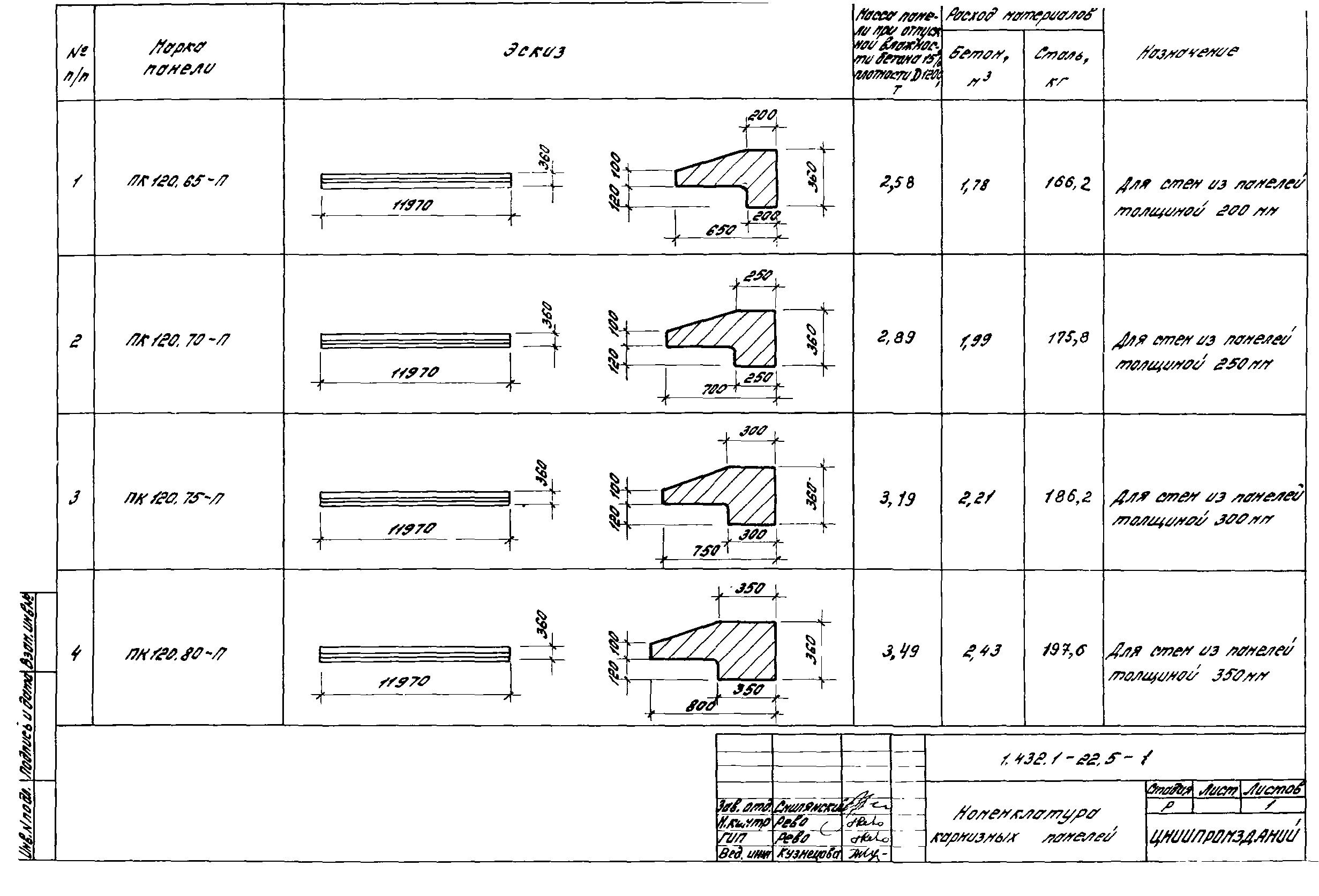 Скачать Серия 1.432.1-22 Выпуск 5. Карнизные панели. Рабочие чертежи