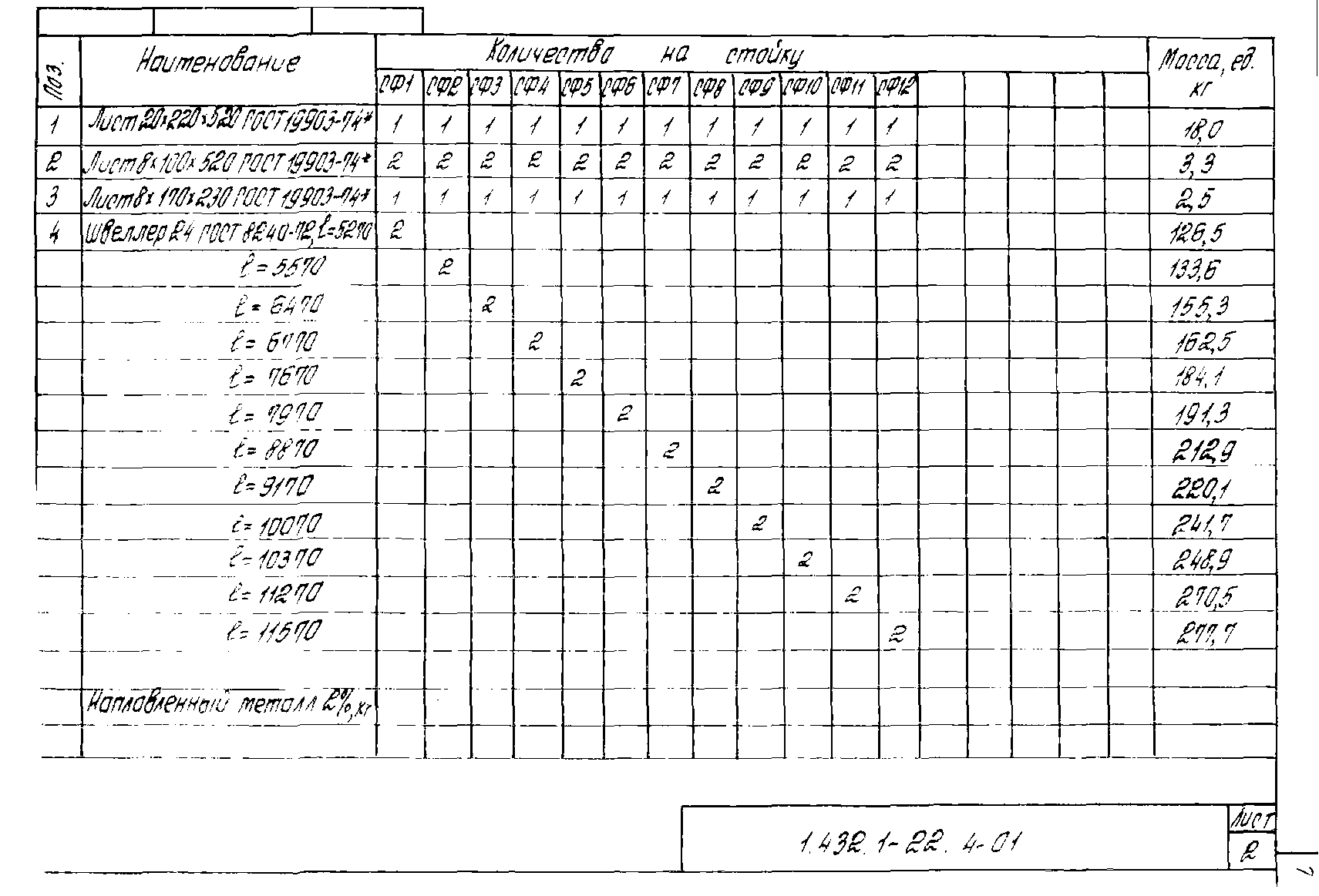 Серия 1.432.1-22