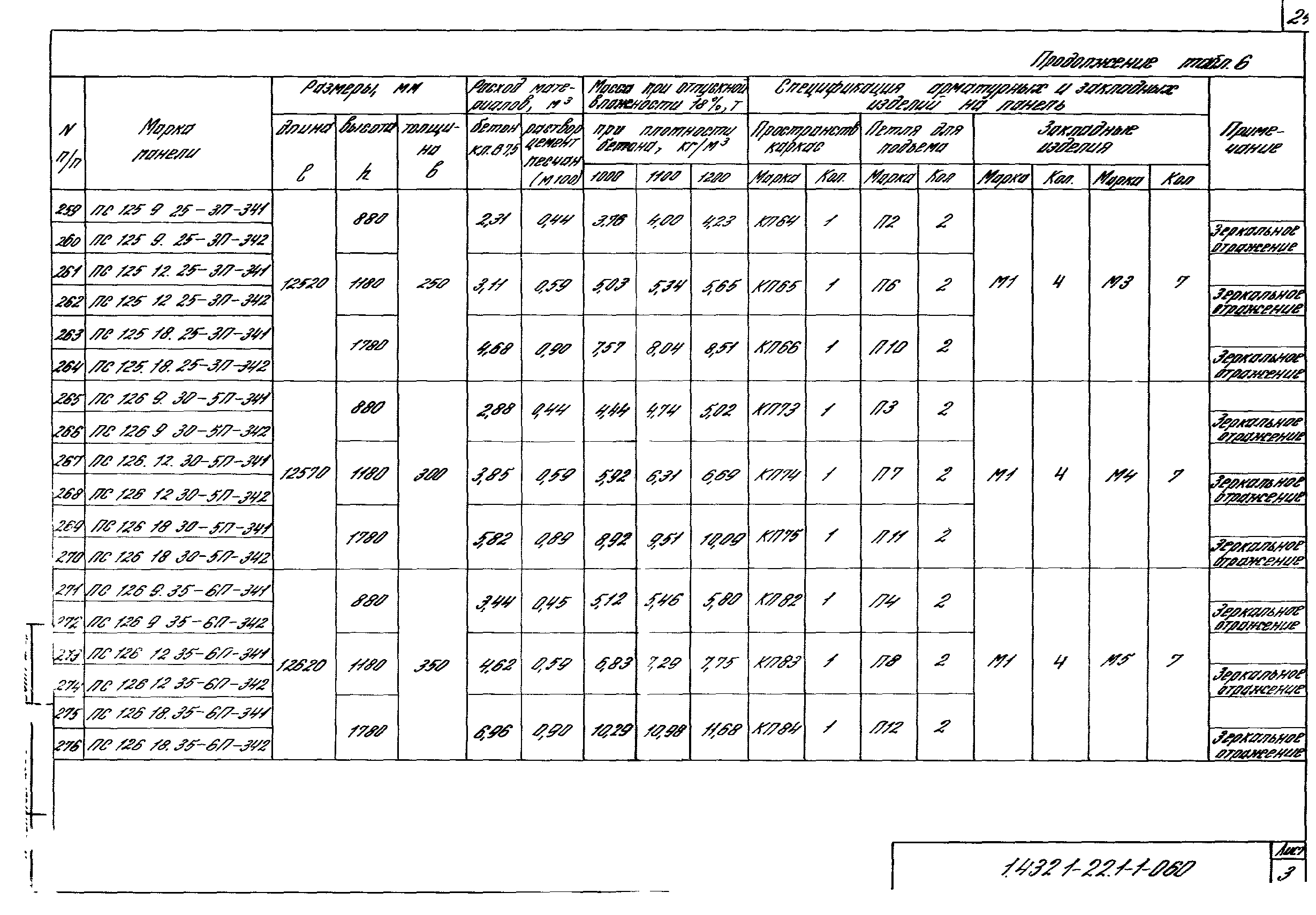 Серия 1.432.1-22