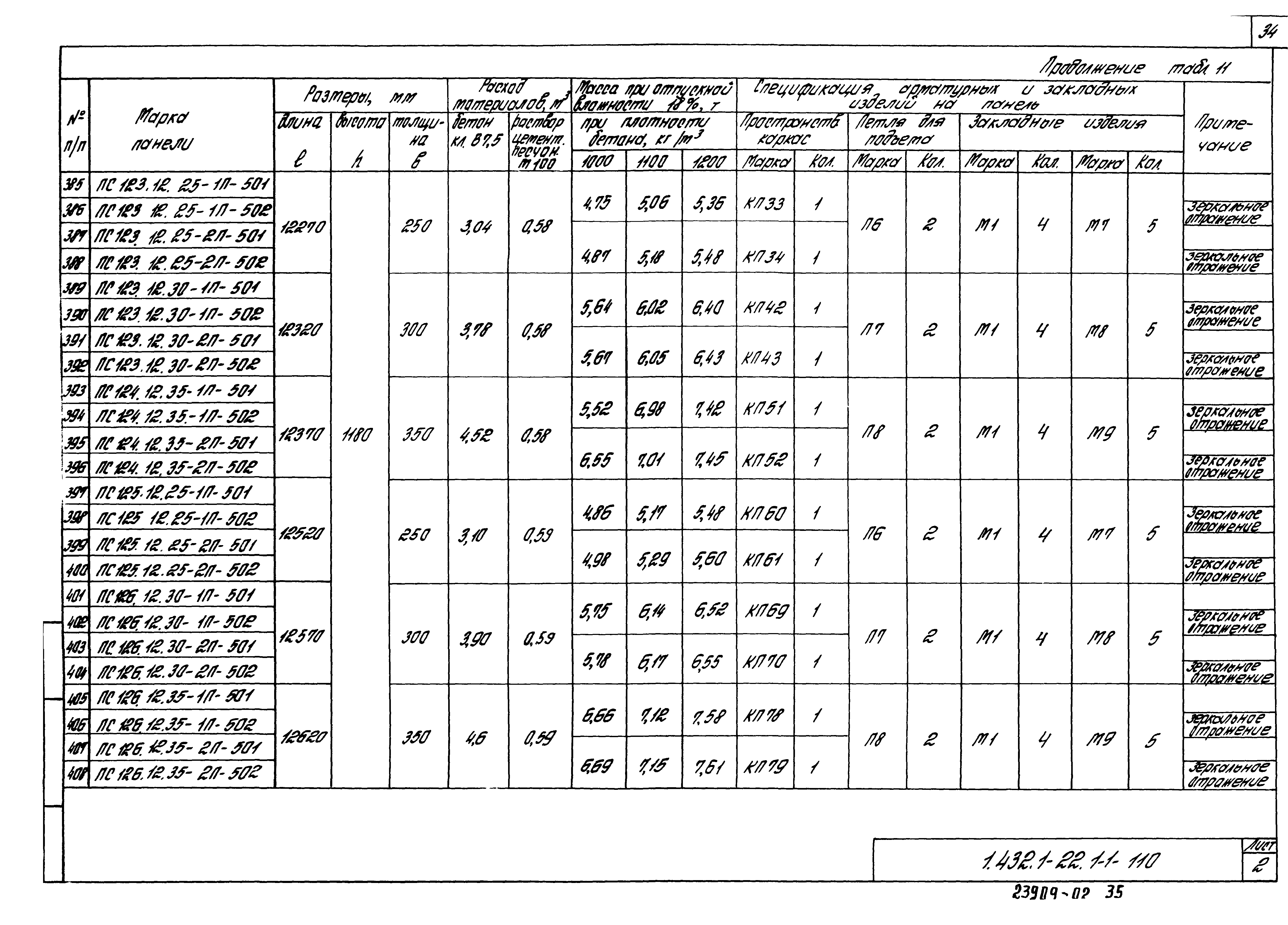 Серия 1.432.1-22