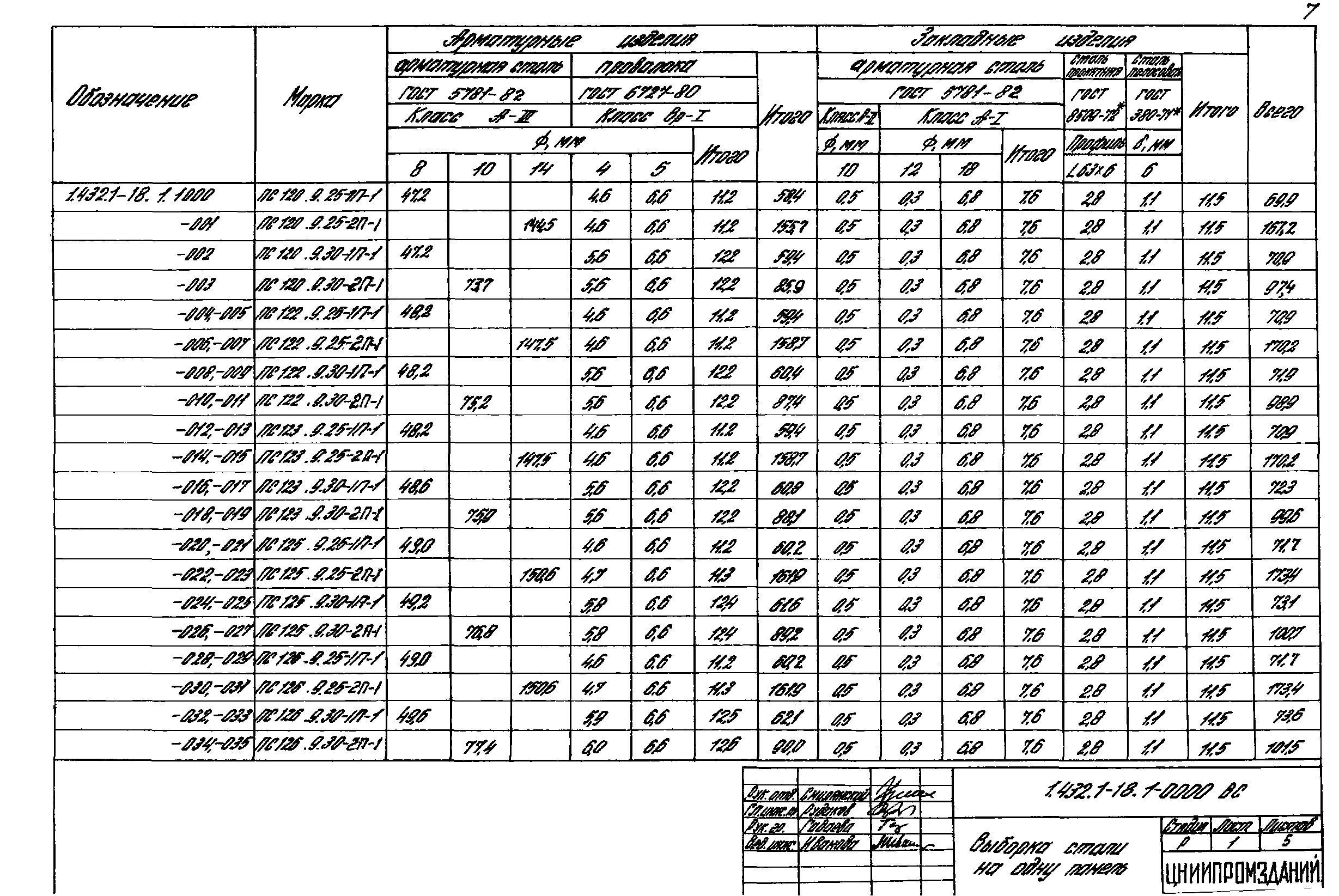 Серия 1.432.1-18