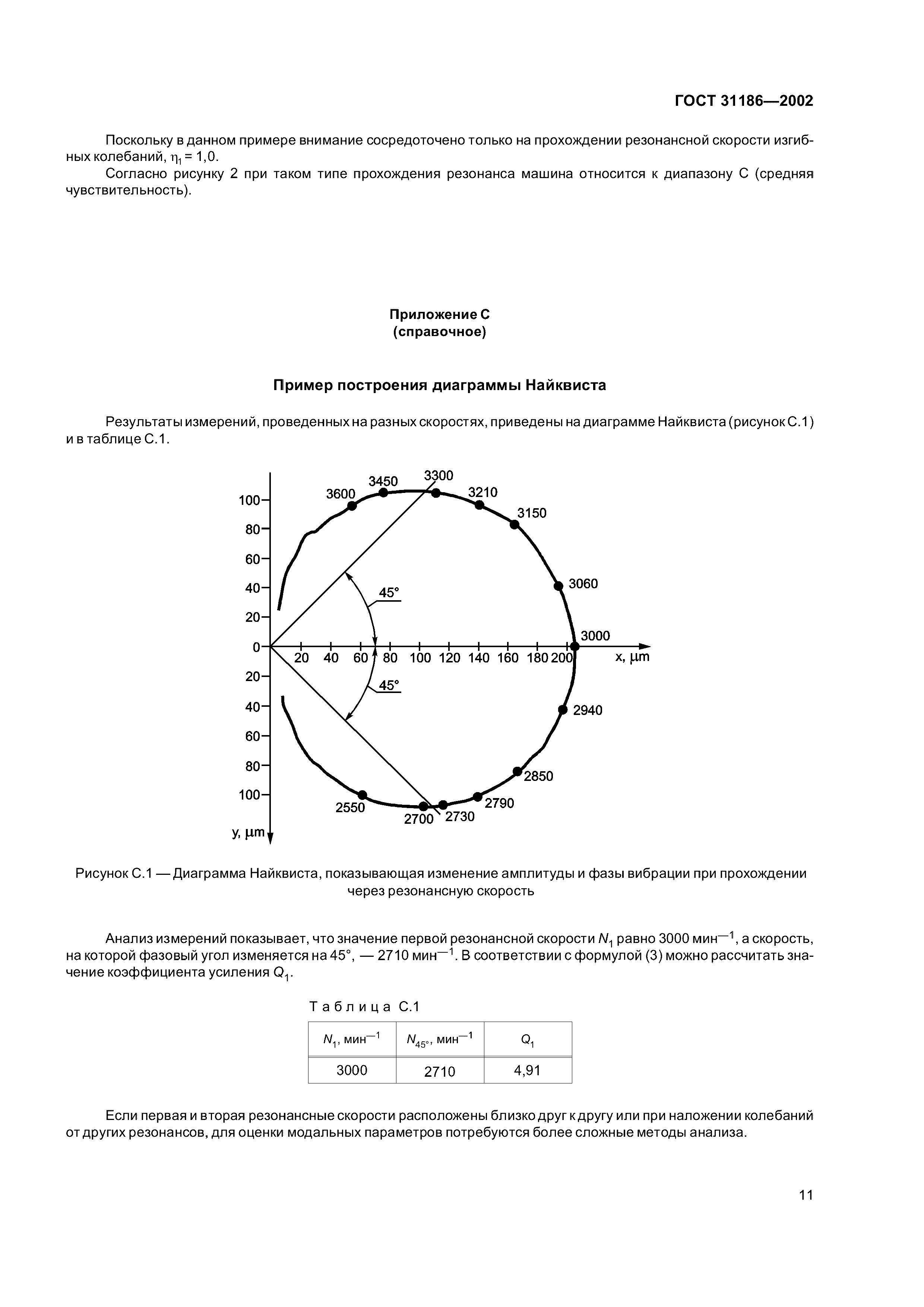 Скачать ГОСТ 31186-2002 Вибрация. Подверженность и чувствительность машин к  дисбалансу