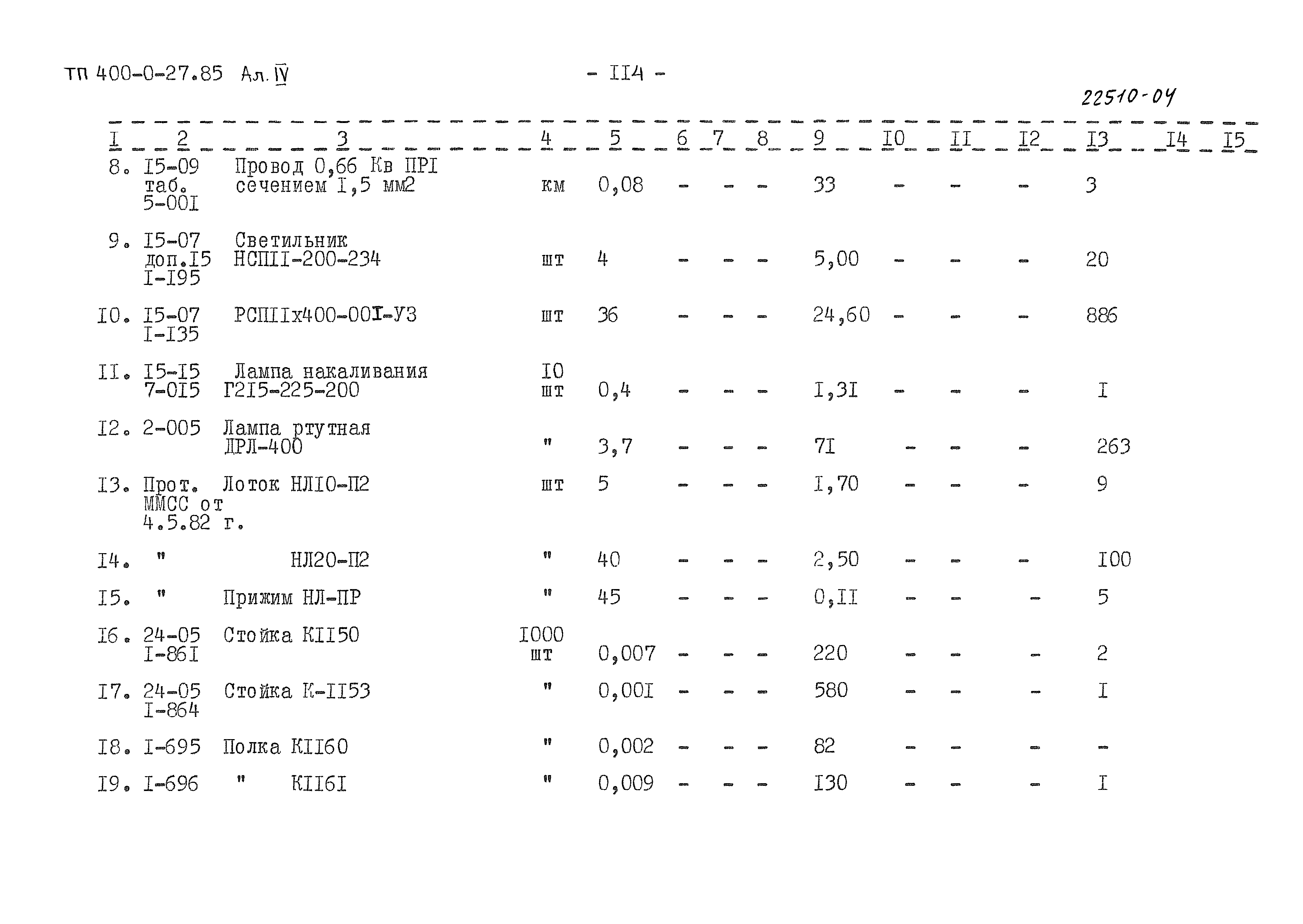 Типовые проектные решения 400-0-27.85