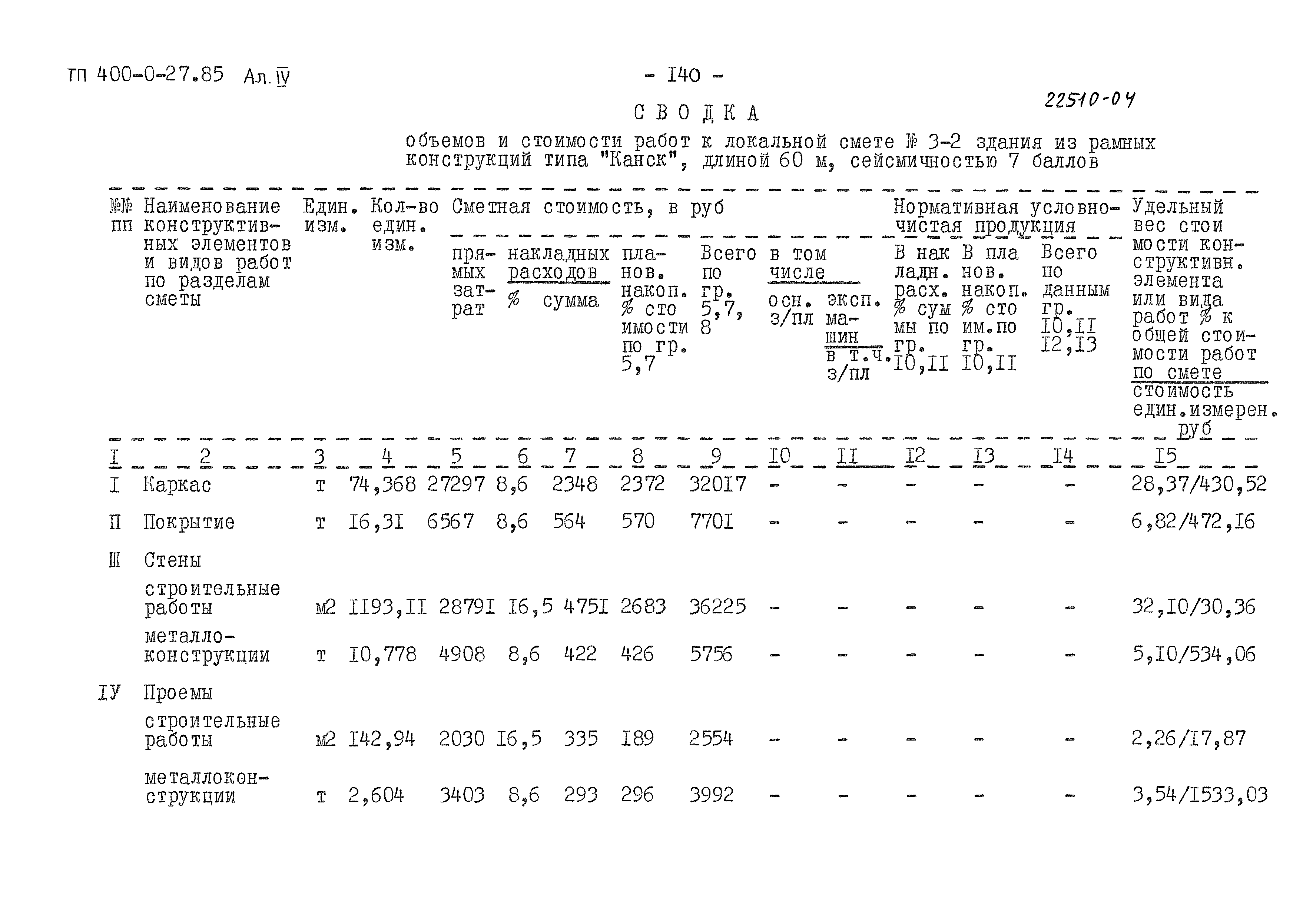 Типовые проектные решения 400-0-27.85