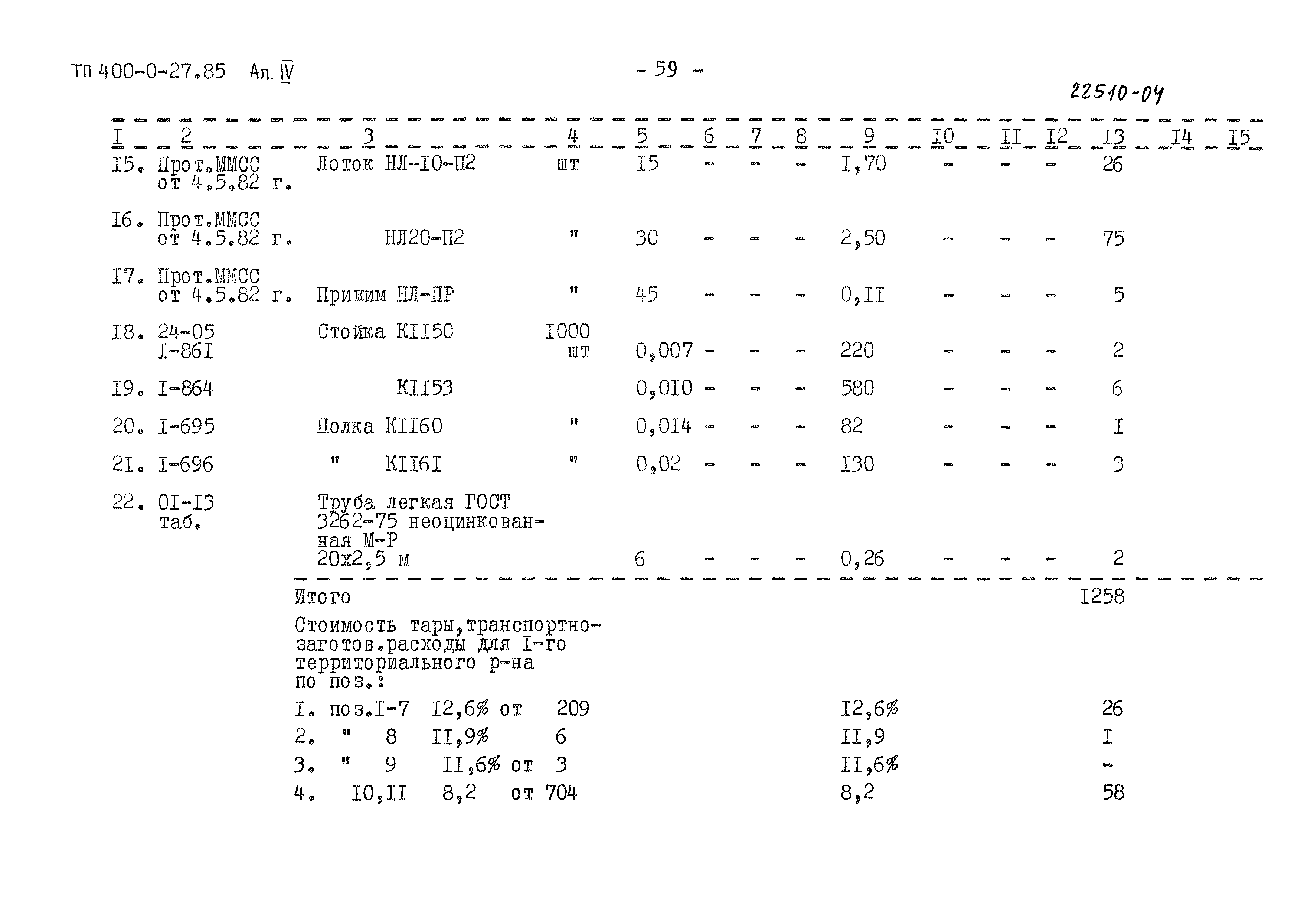 Типовые проектные решения 400-0-27.85