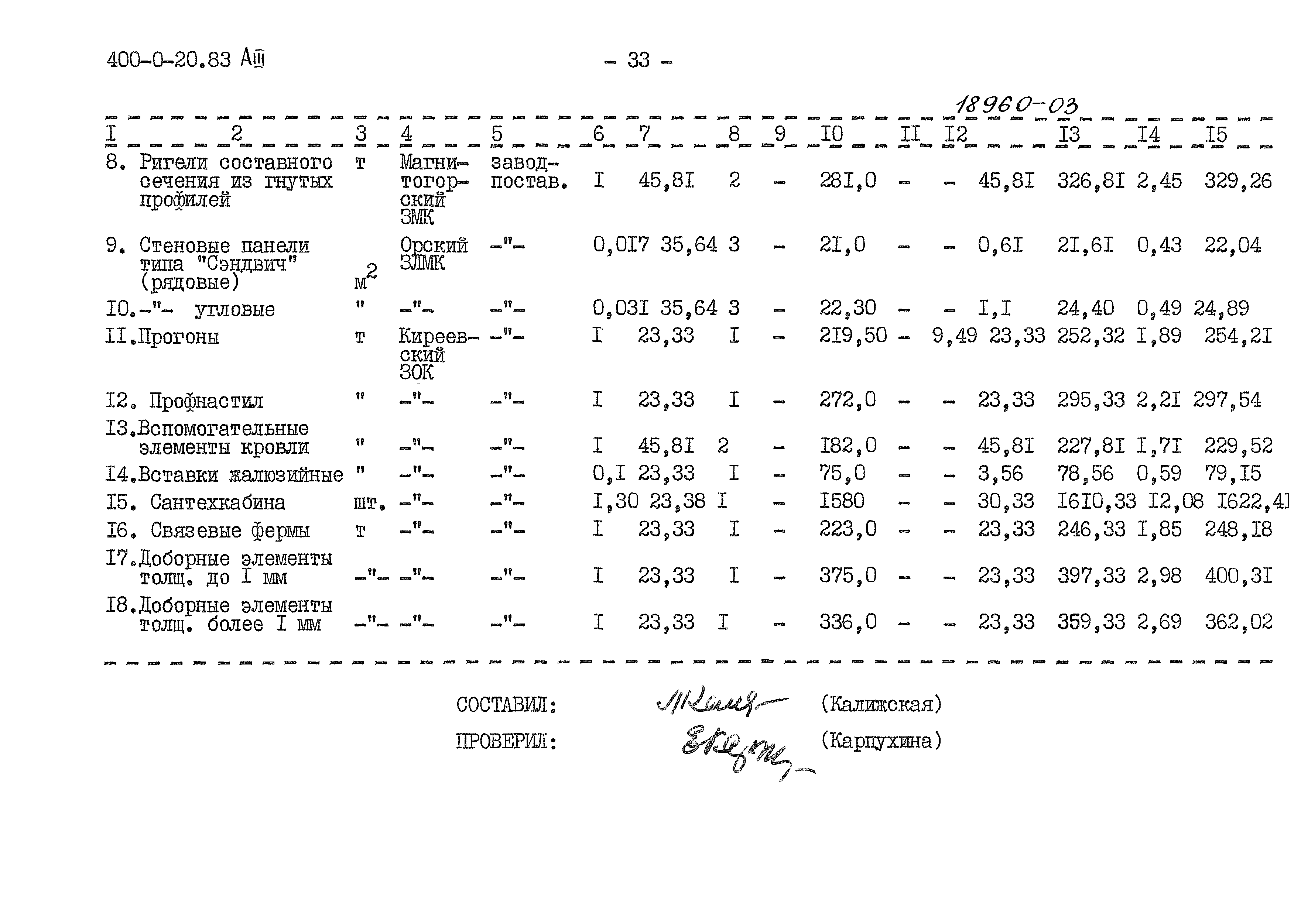 Типовой проект 400-0-20.83