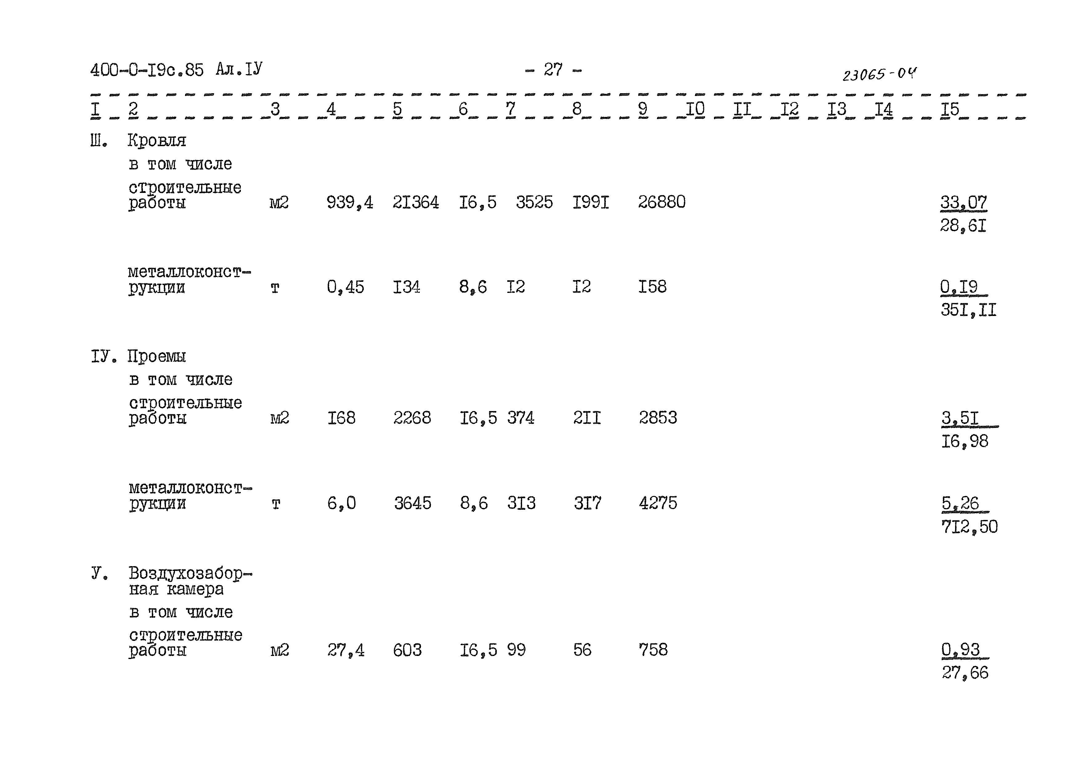 Типовые проектные решения 400-0-19с.85