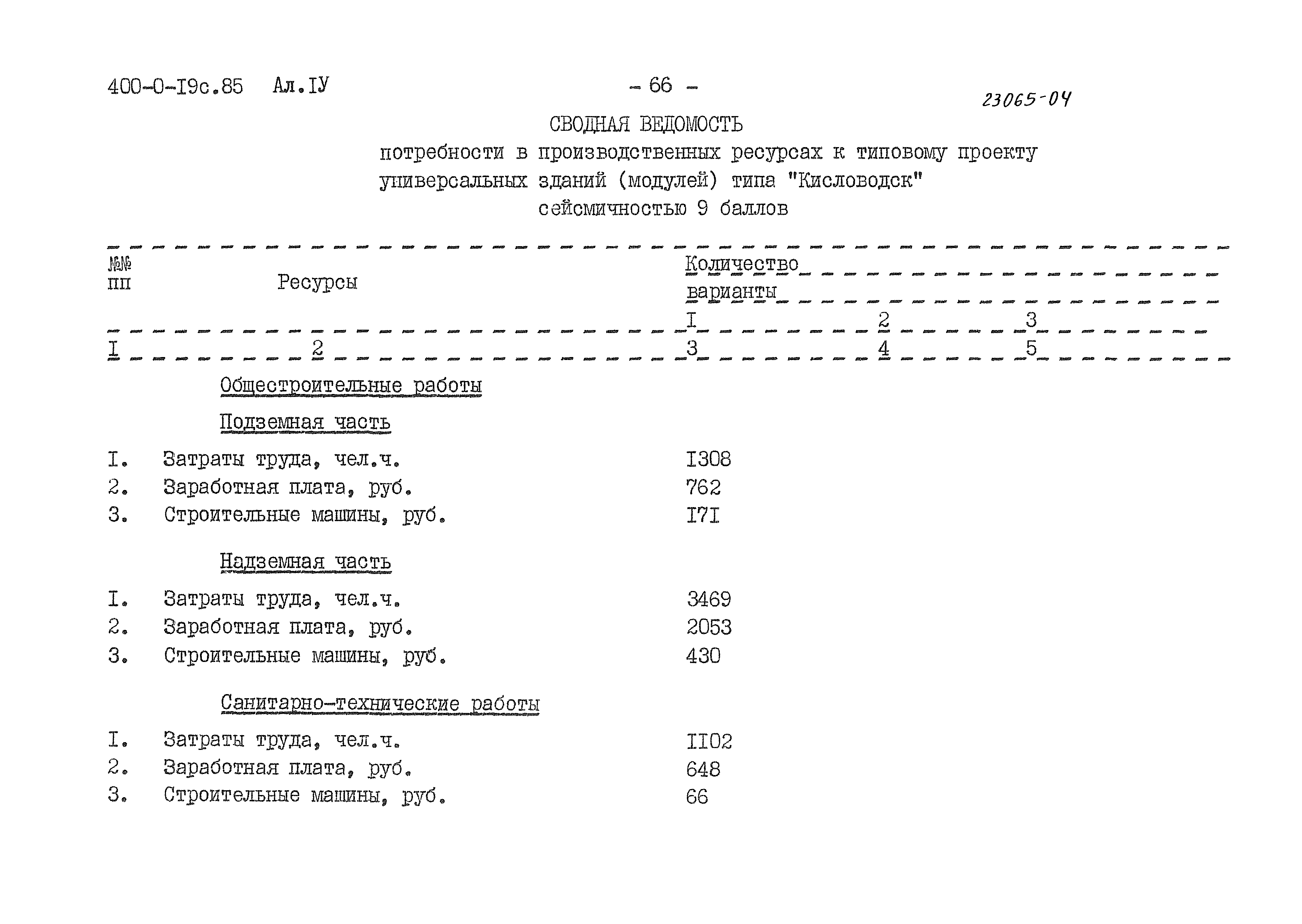 Типовые проектные решения 400-0-19с.85