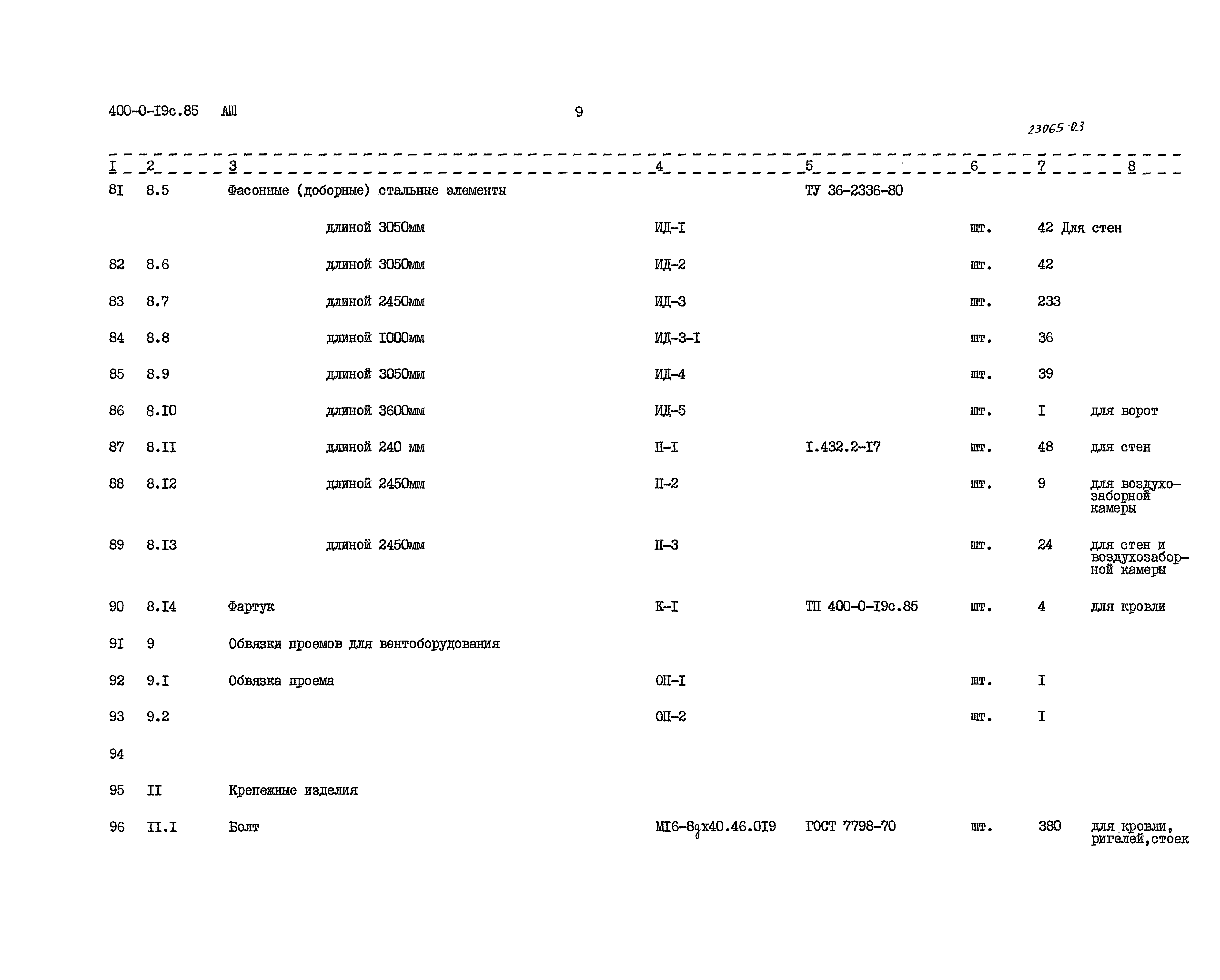 Типовые проектные решения 400-0-19с.85