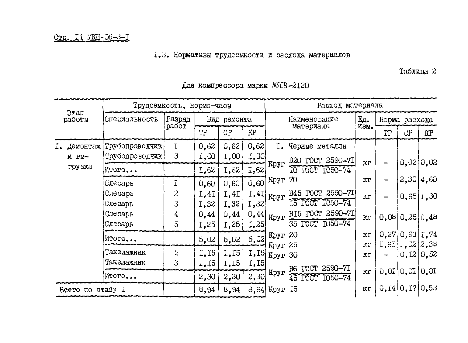 УКН 06-3-1