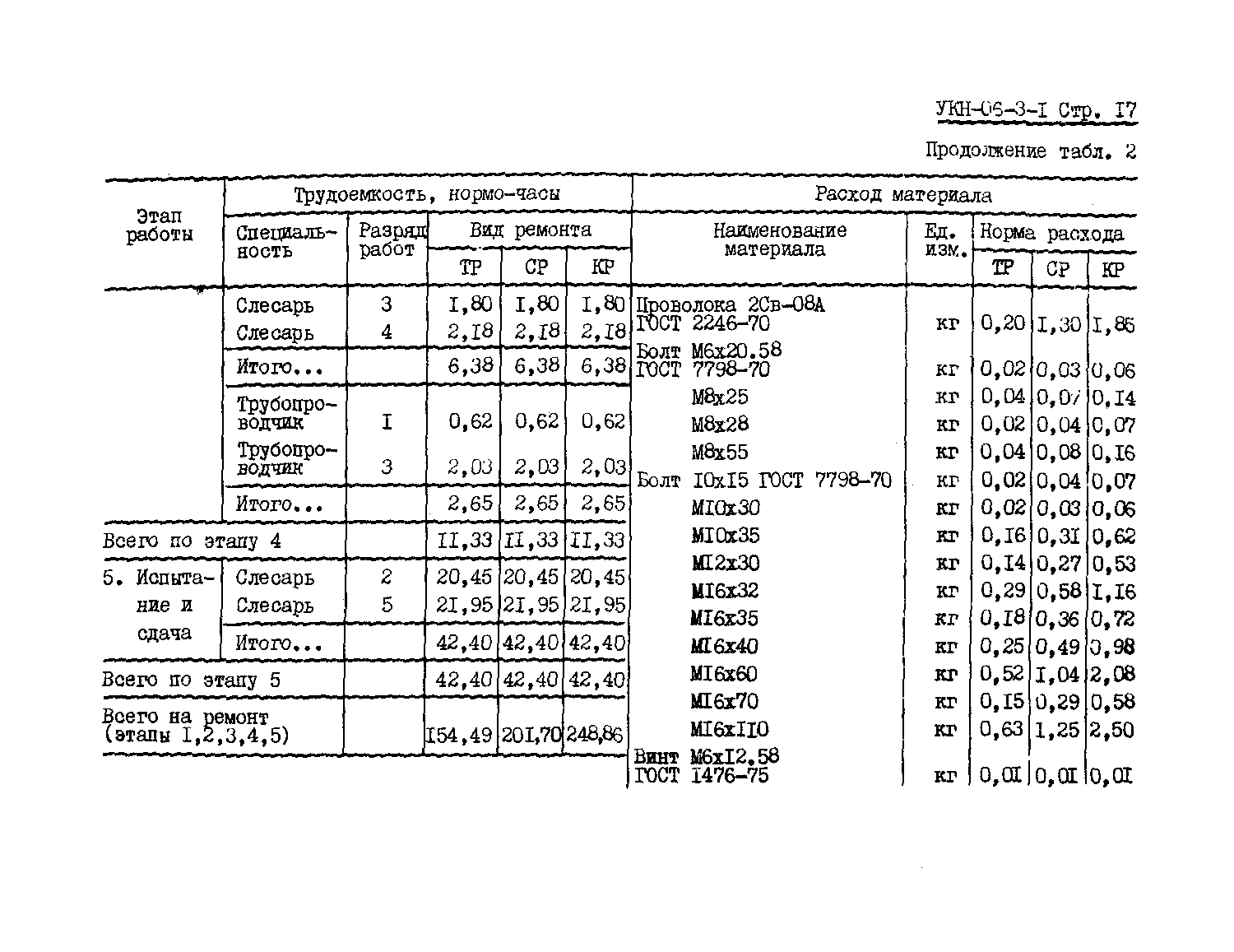 УКН 06-3-1