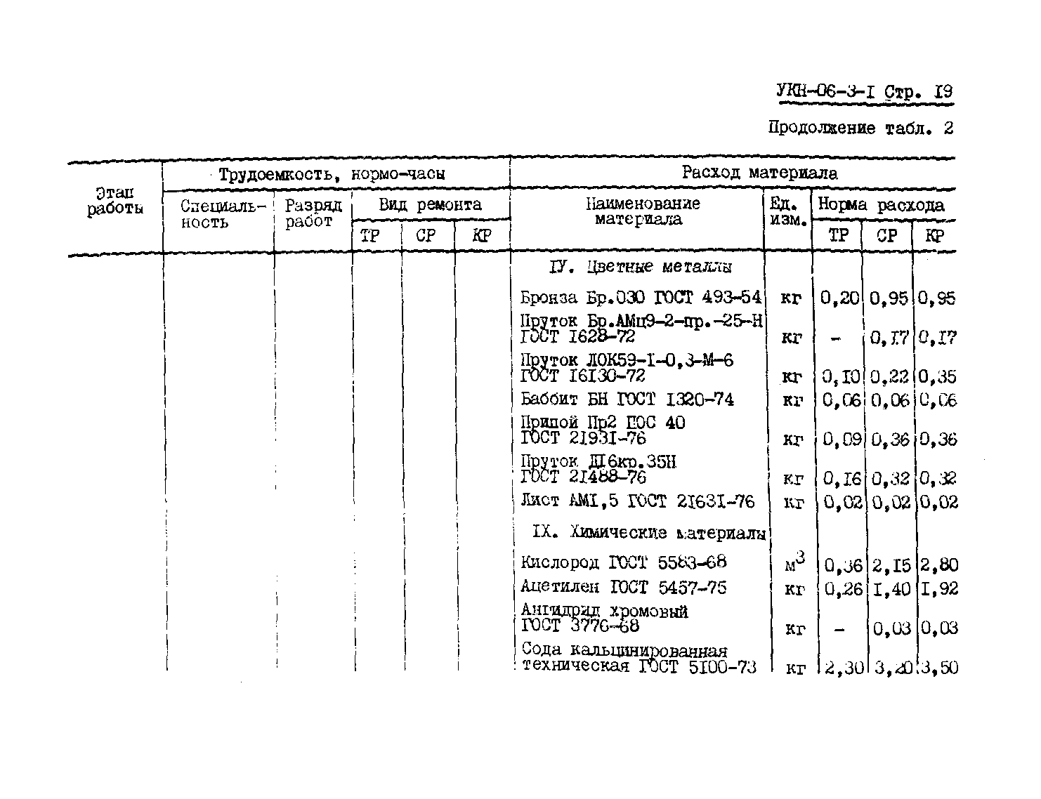 УКН 06-3-1