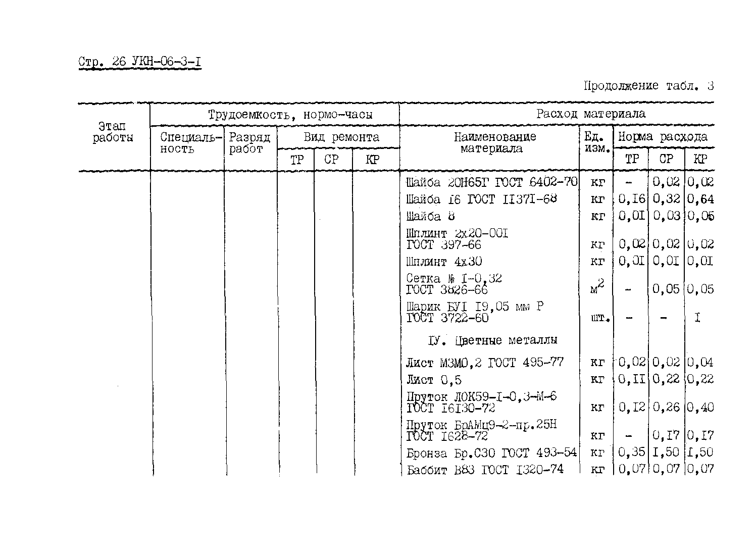 УКН 06-3-1