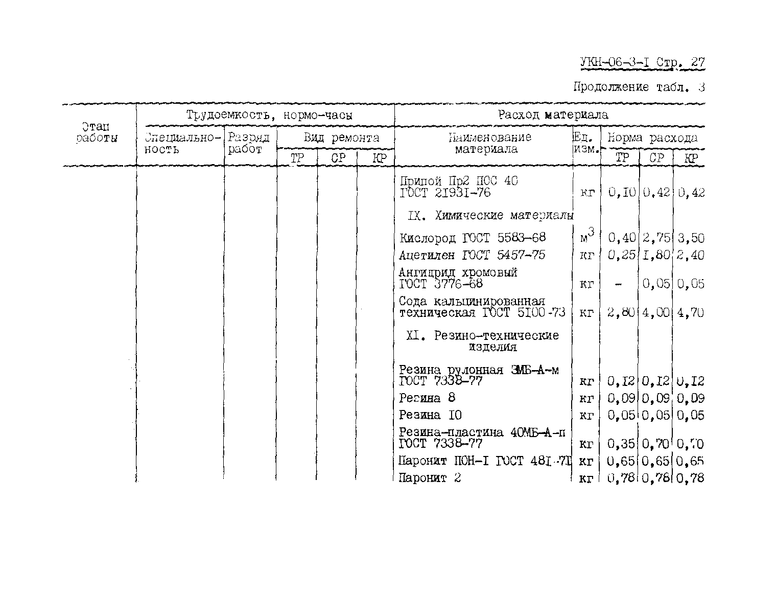 УКН 06-3-1