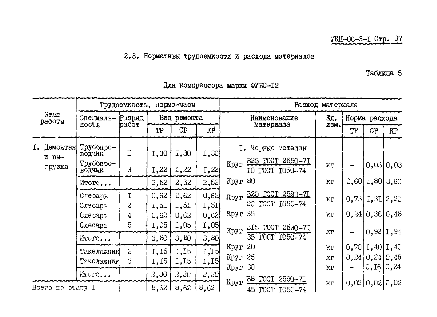 УКН 06-3-1